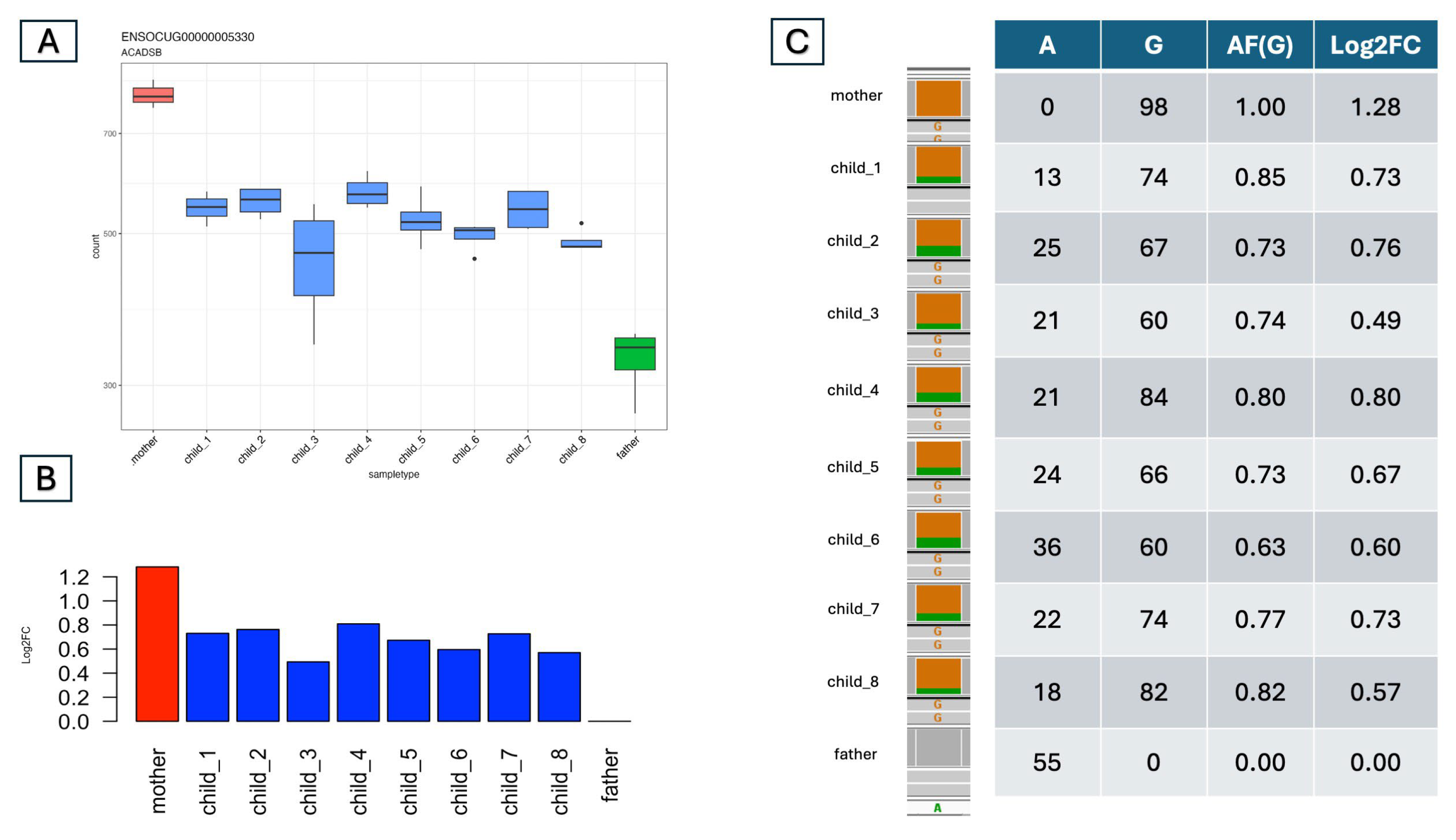 Animals 15 02766 g003
