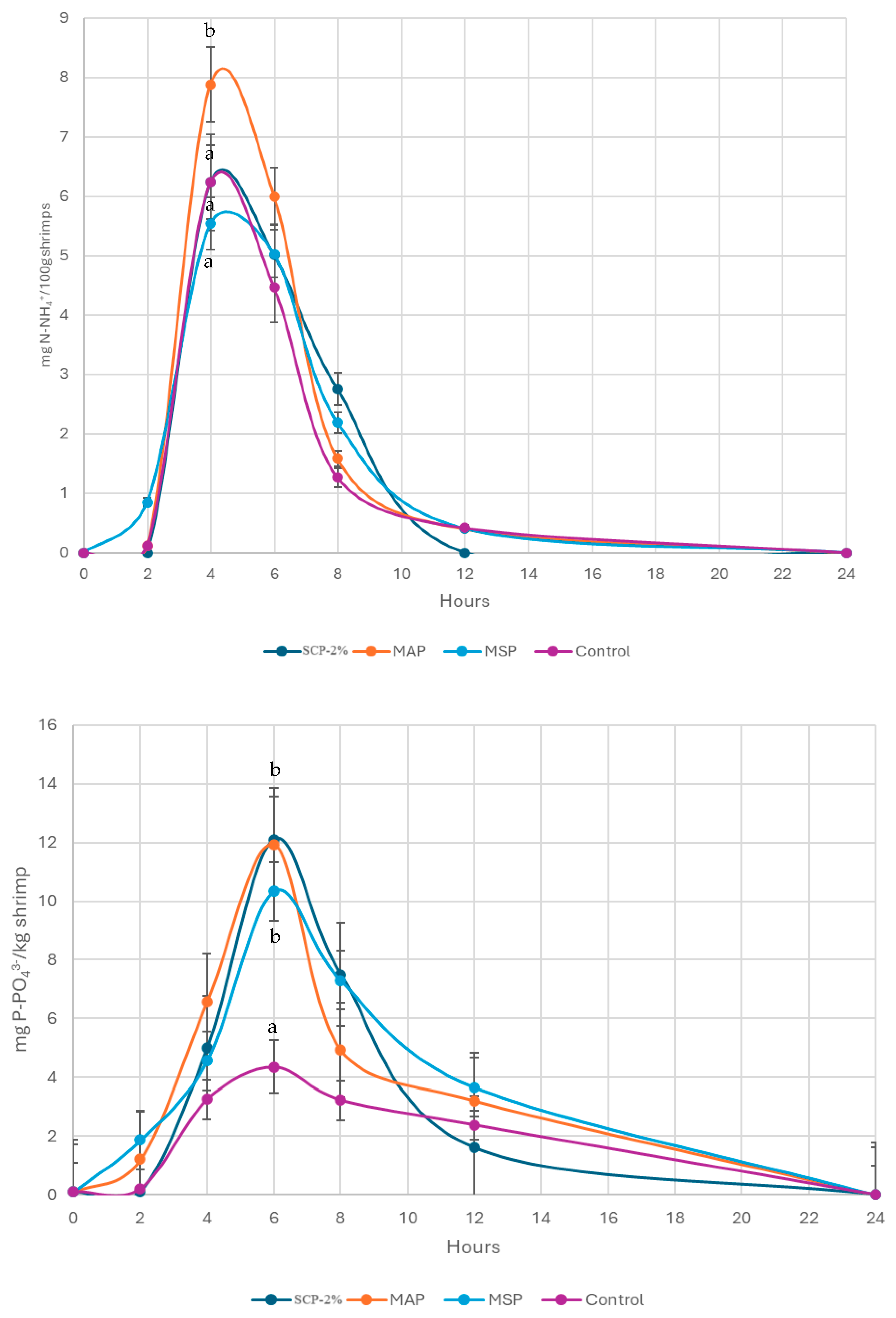 Animals 15 02769 g003 Animals 15 02769 g003