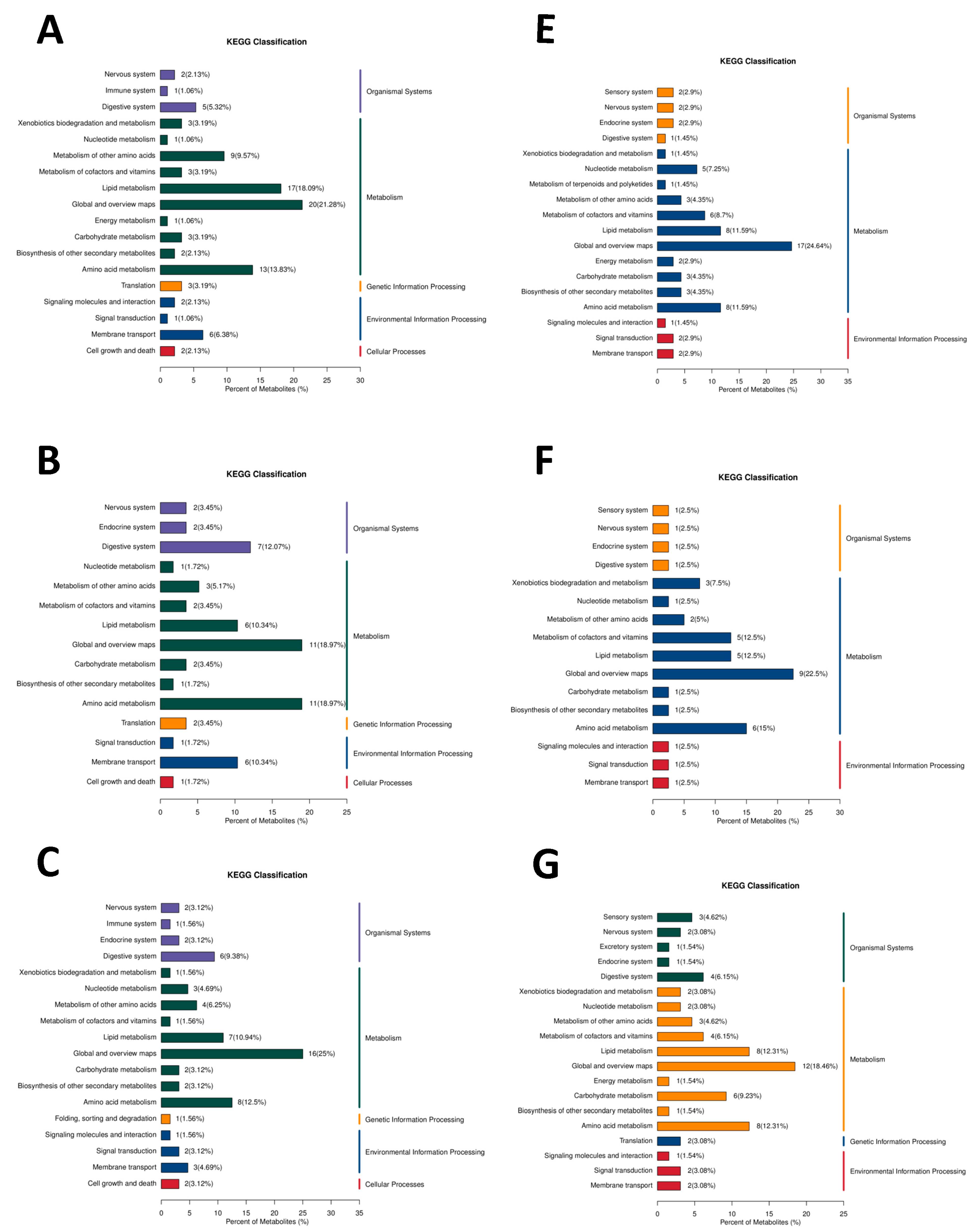 Animals 15 02773 g004a