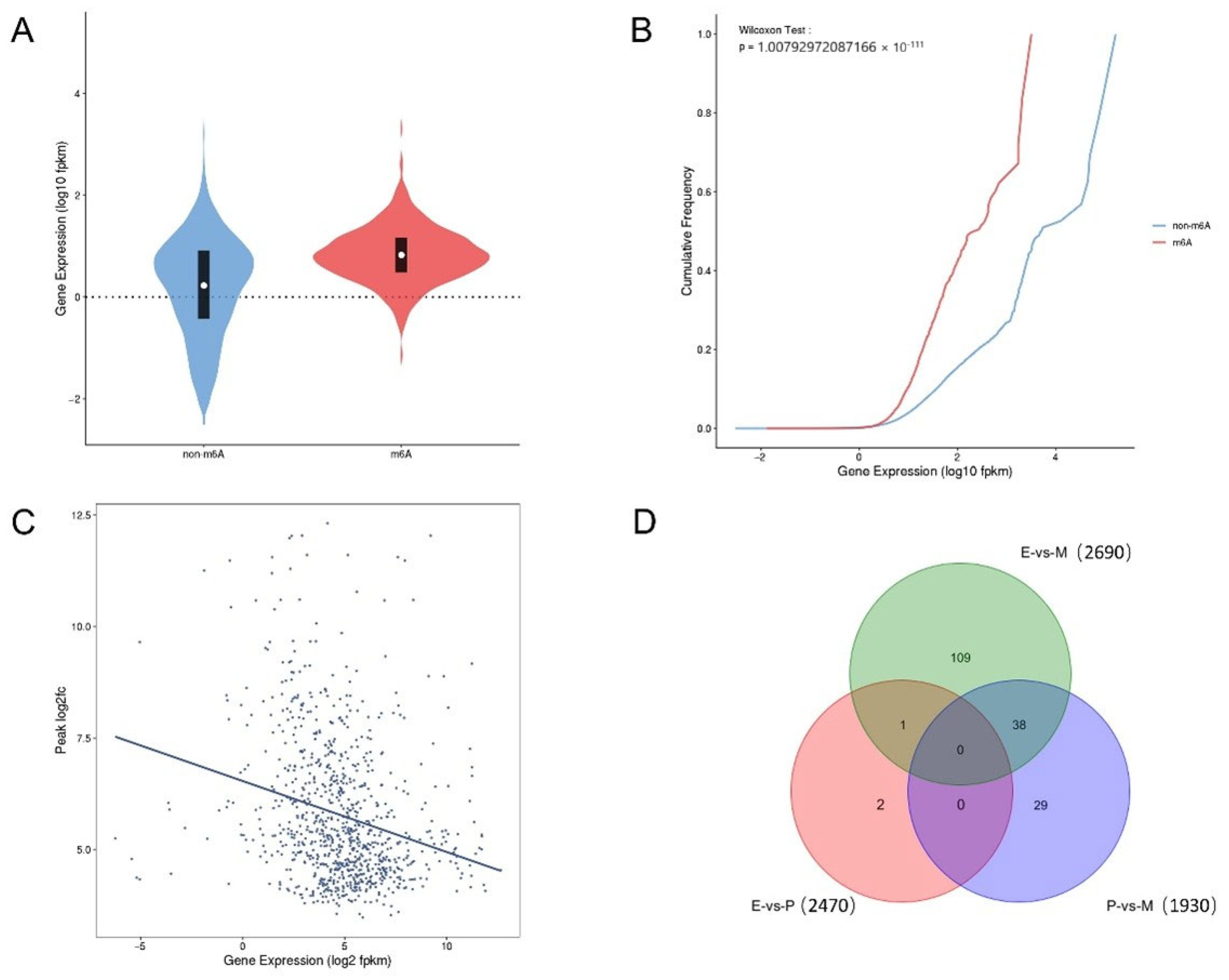 Animals 15 02775 g004