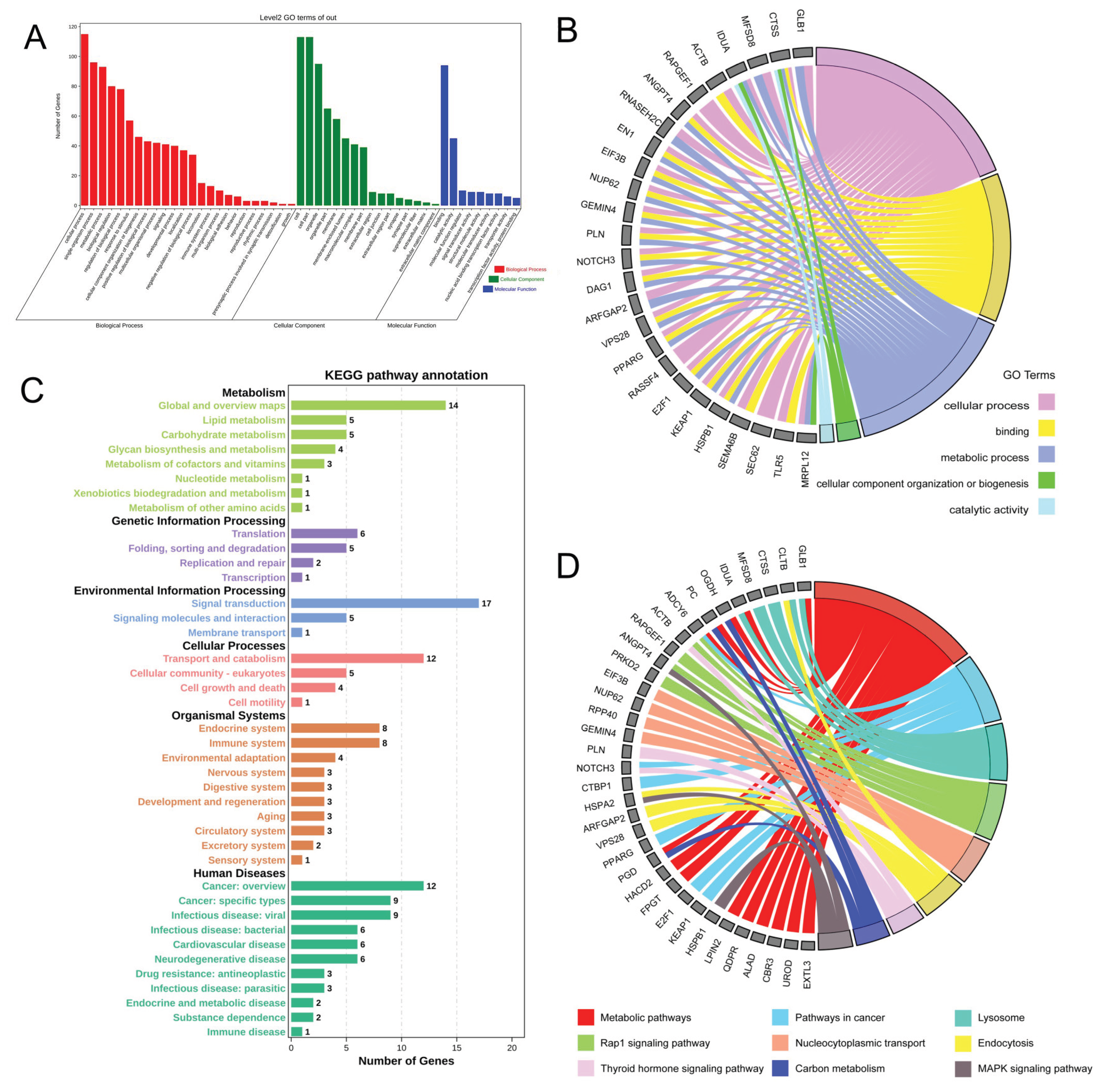Animals 15 02775 g006