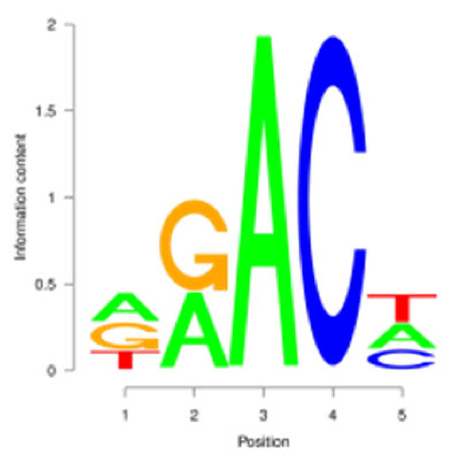 Animals 15 02775 i005