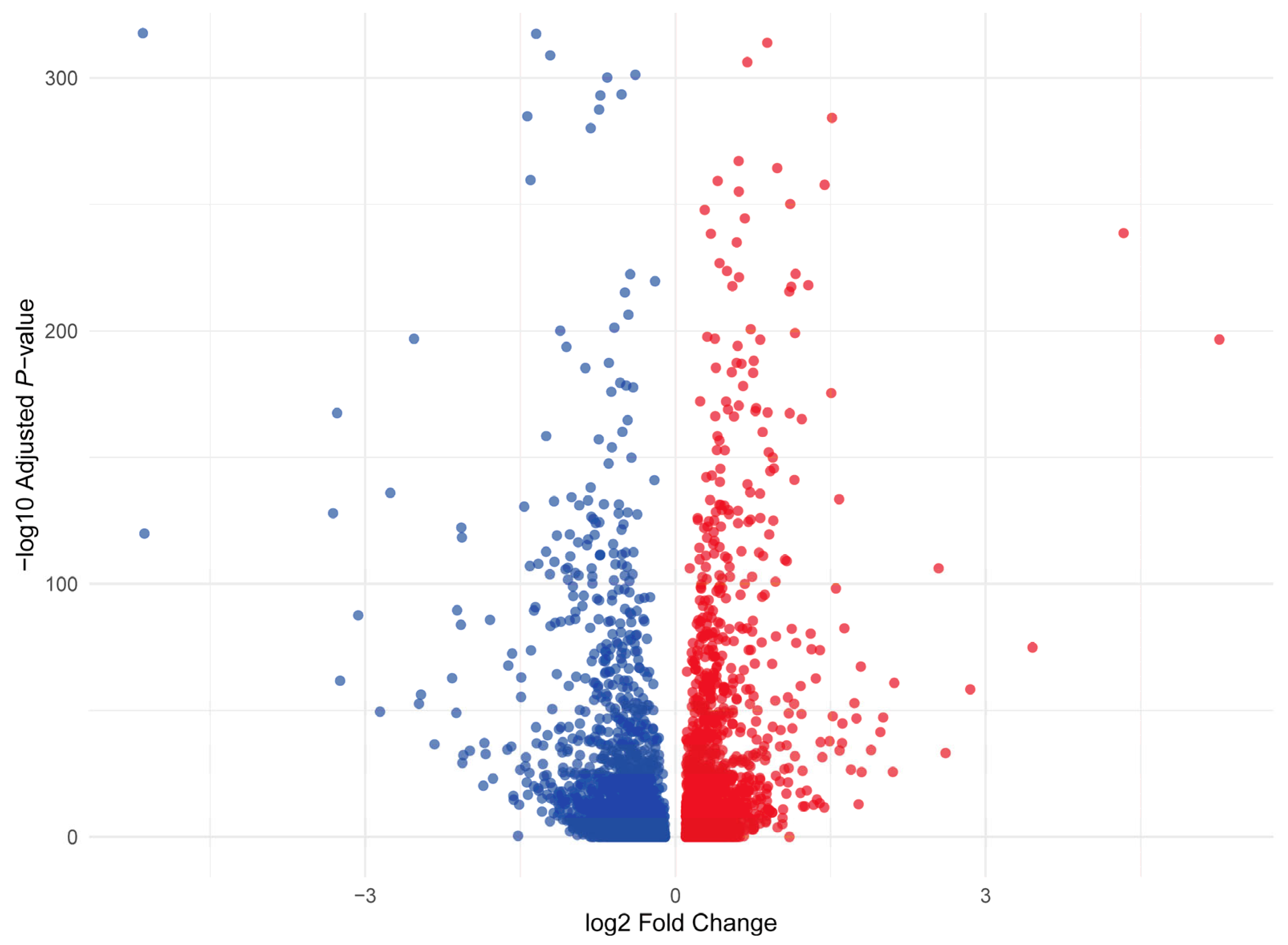Animals 15 02778 g003