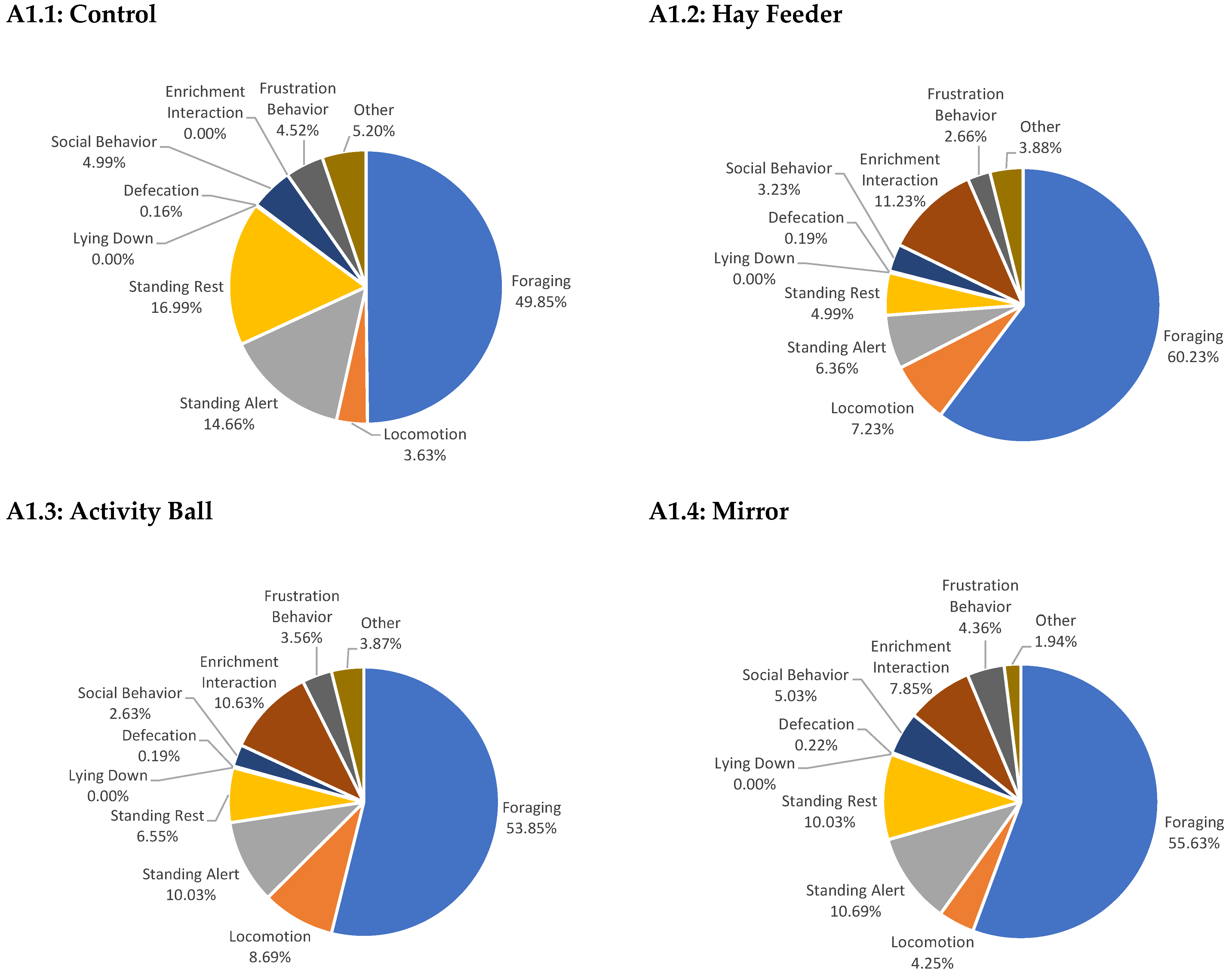 Animals 15 02779 g0a1 Animals 15 02779 g0a1
