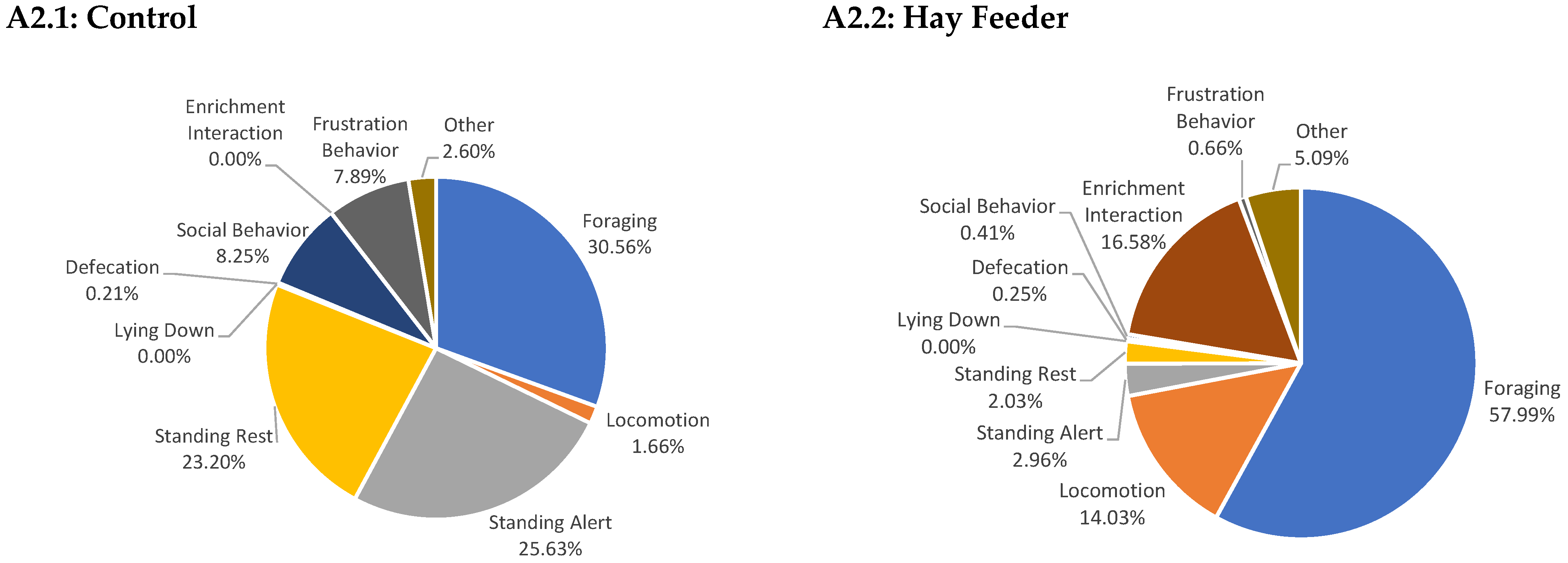 Animals 15 02779 g0a2a Animals 15 02779 g0a2a