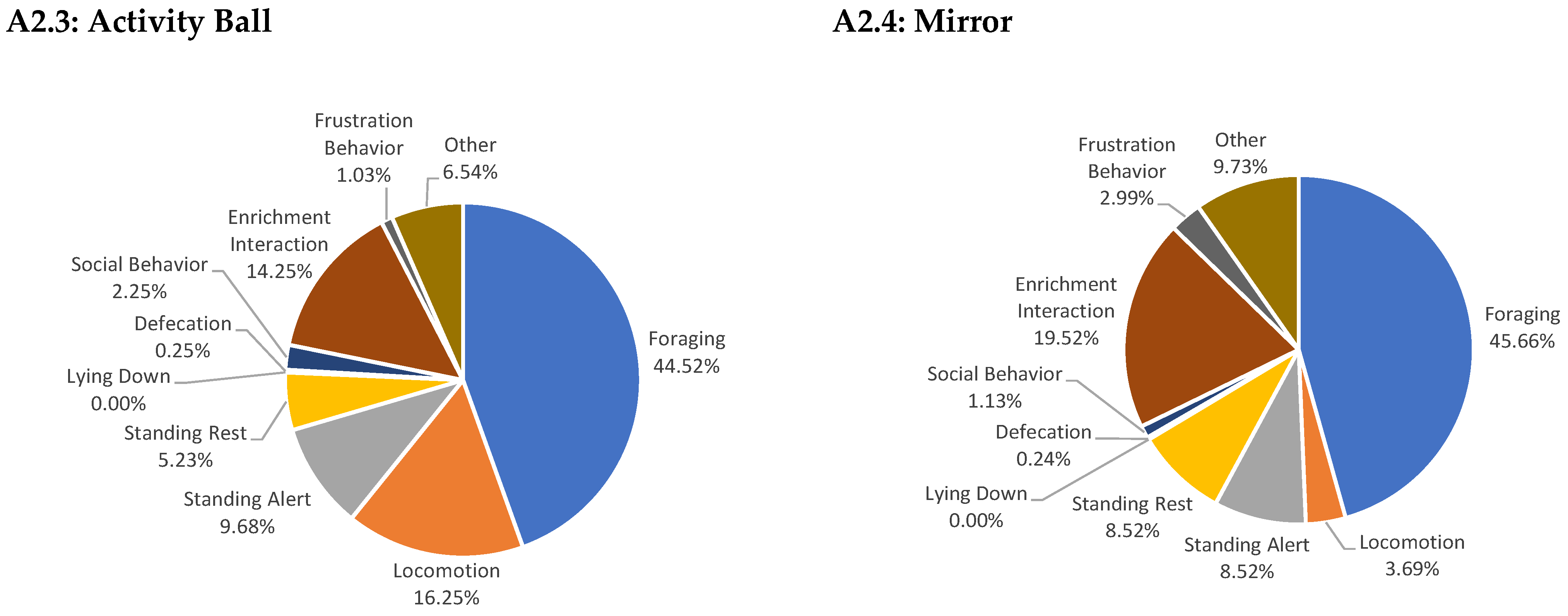 Animals 15 02779 g0a2b Animals 15 02779 g0a2b