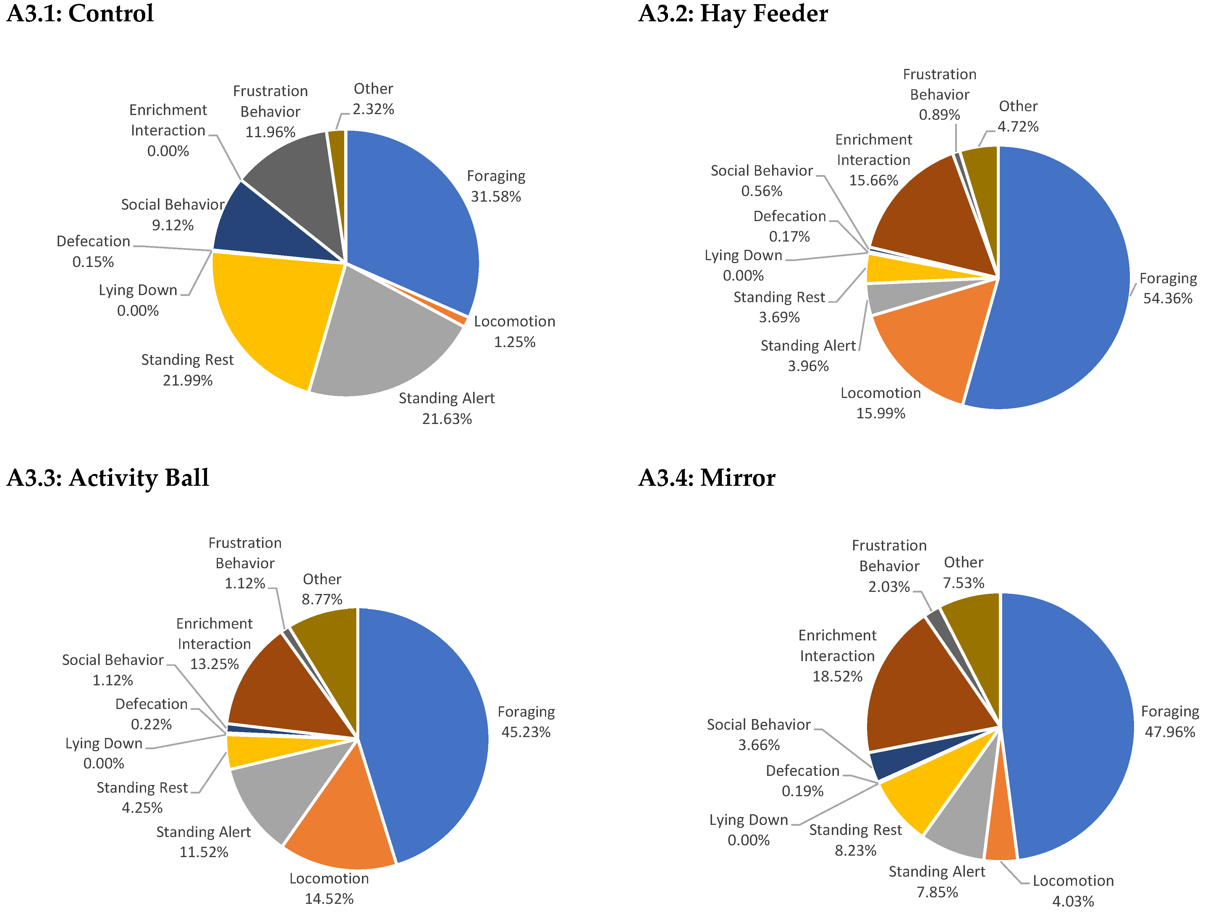 Animals 15 02779 g0a3 Animals 15 02779 g0a3