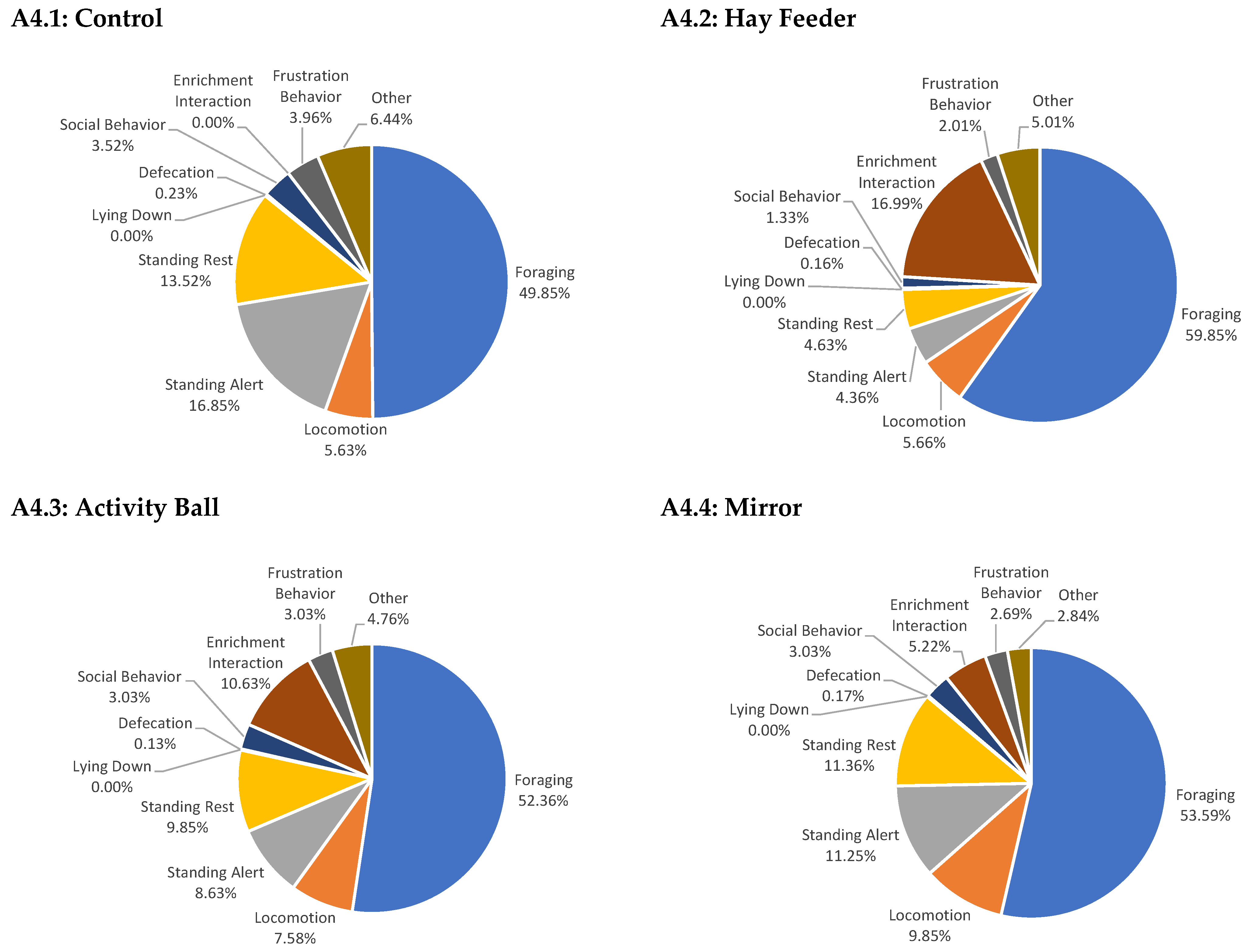 Animals 15 02779 g0a4 Animals 15 02779 g0a4