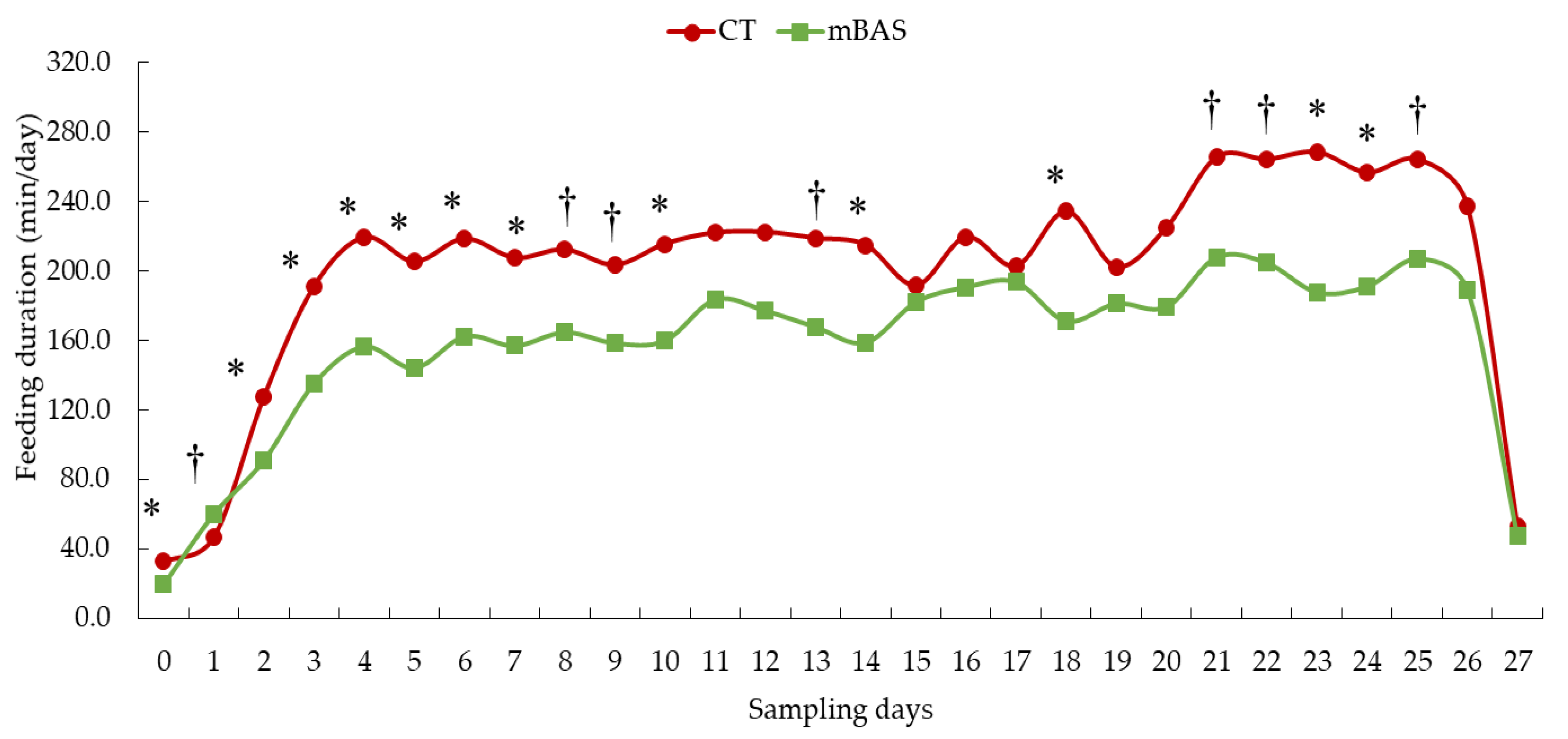 Animals 15 02788 g002