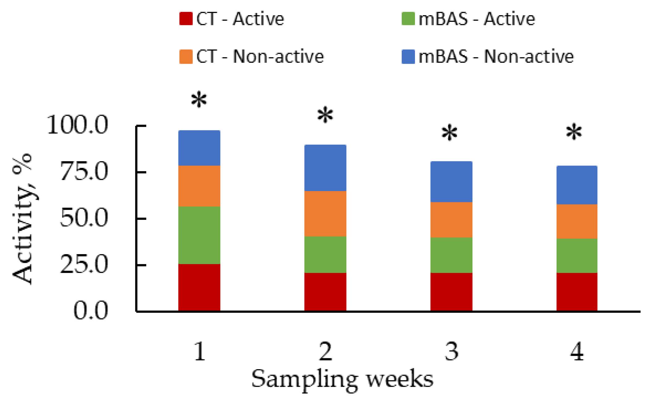 Animals 15 02788 g005