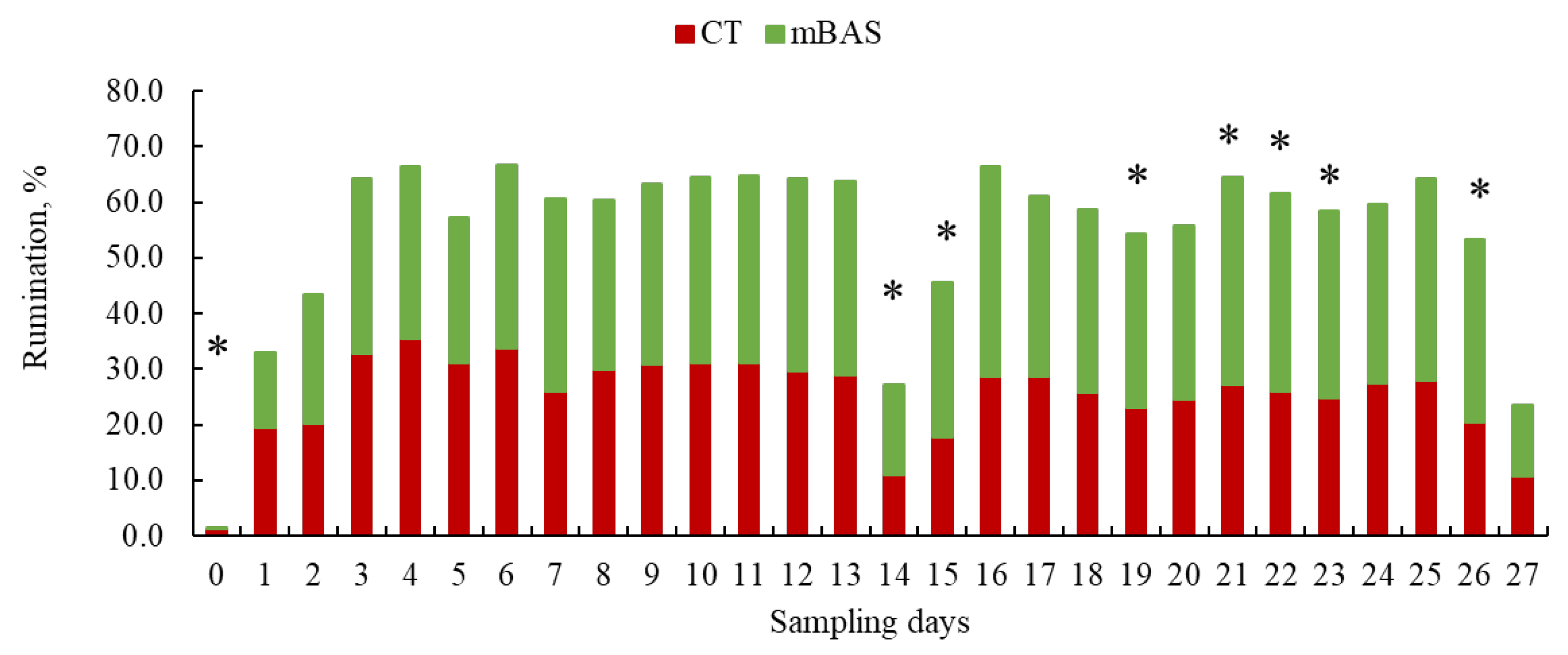 Animals 15 02788 g006