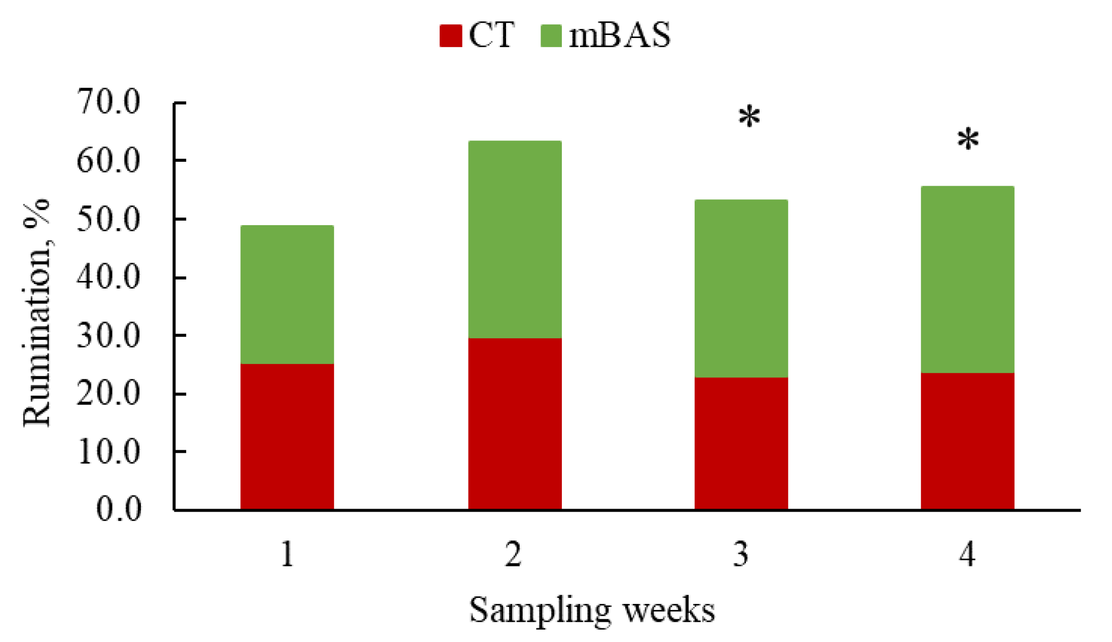 Animals 15 02788 g007