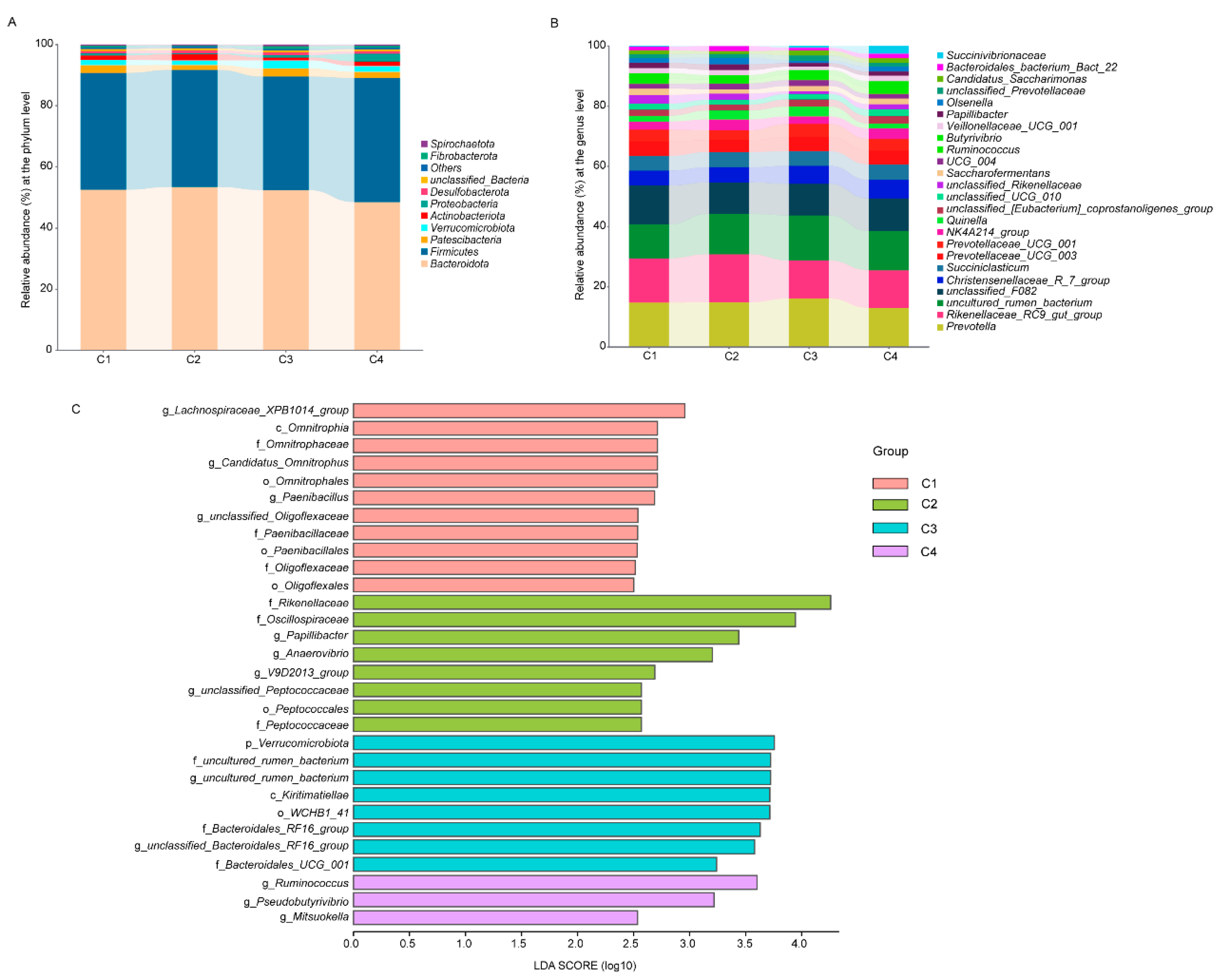 Animals 15 02791 g003