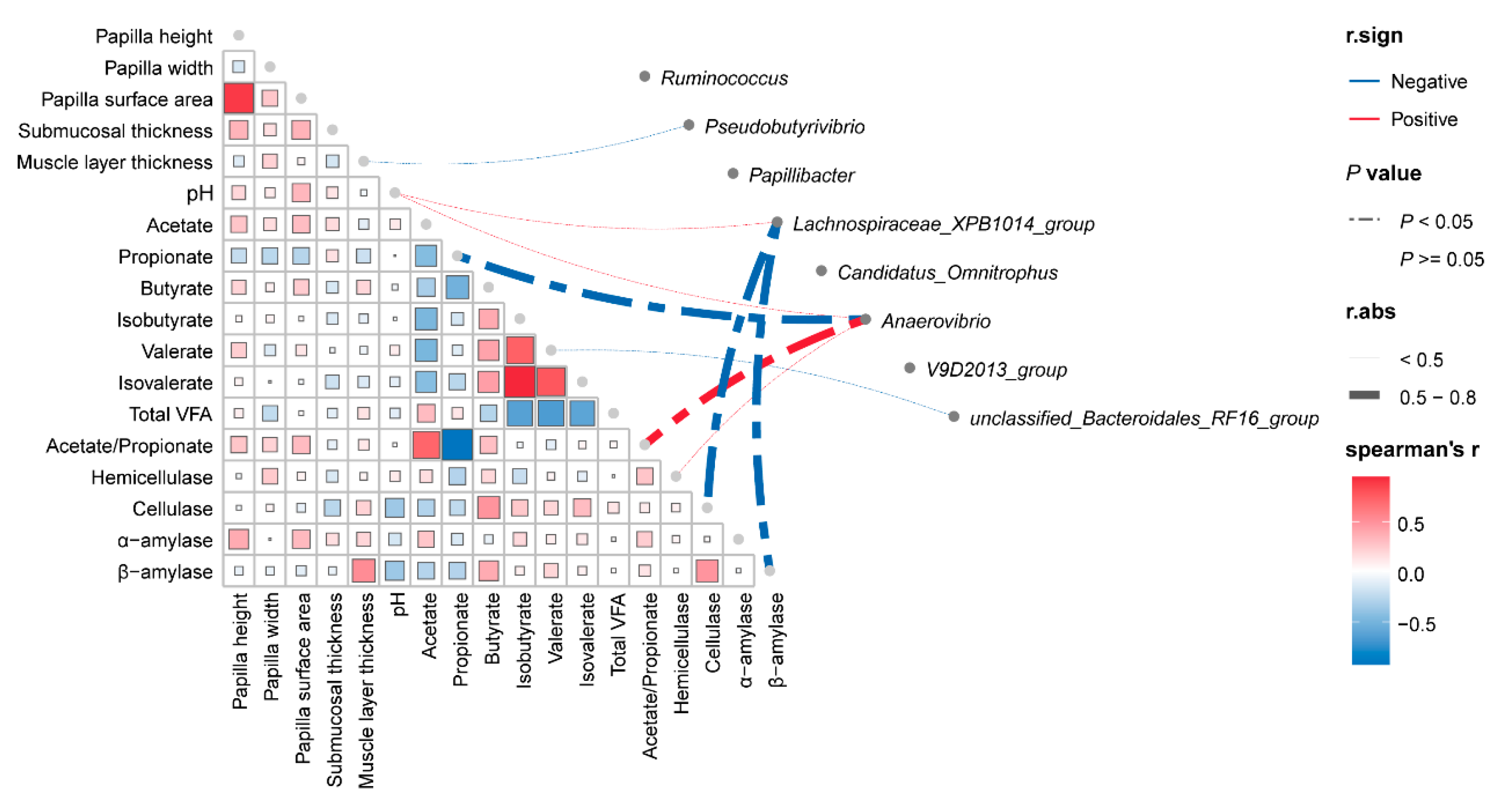 Animals 15 02791 g006