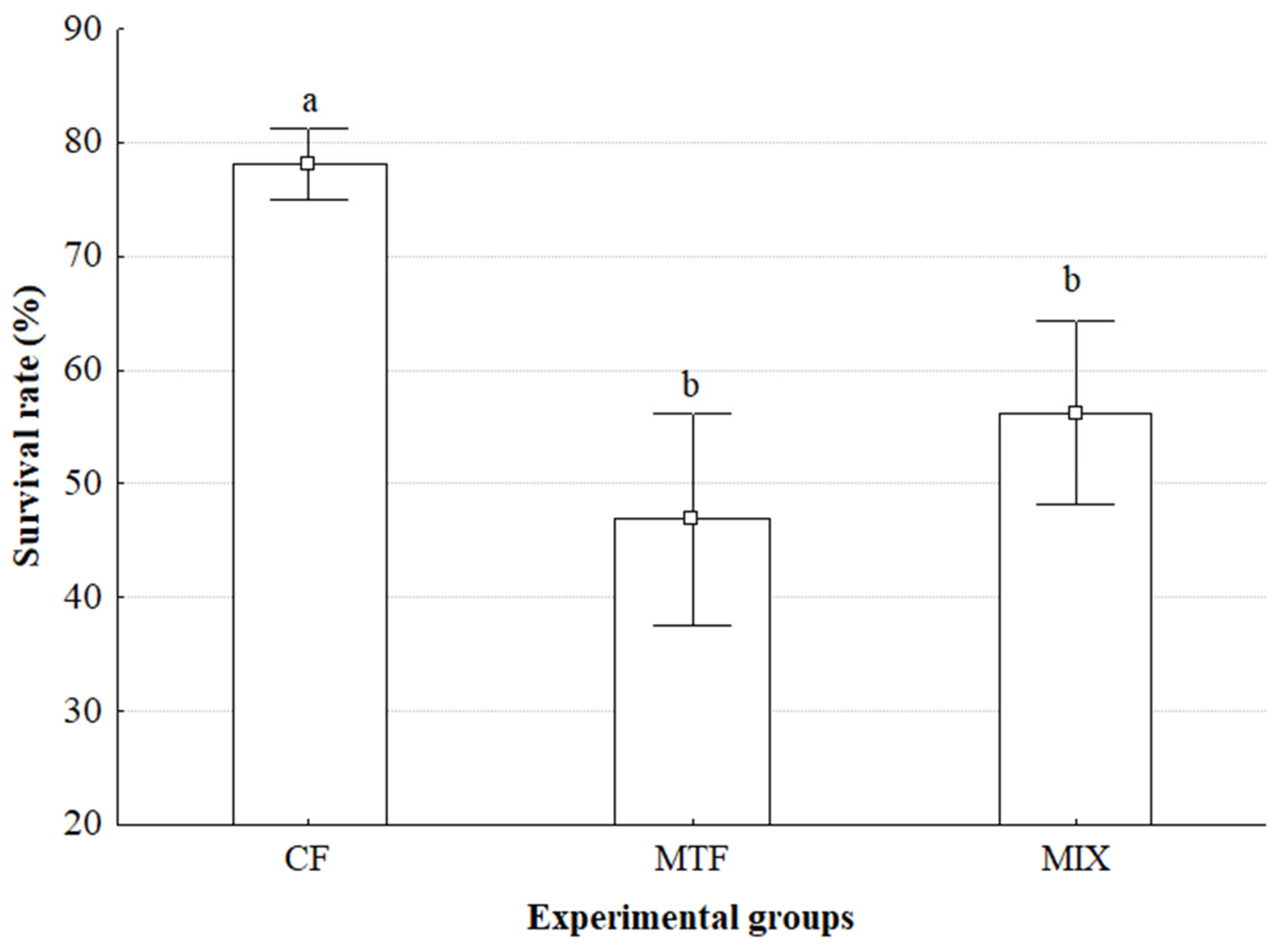 Animals 15 02794 g001