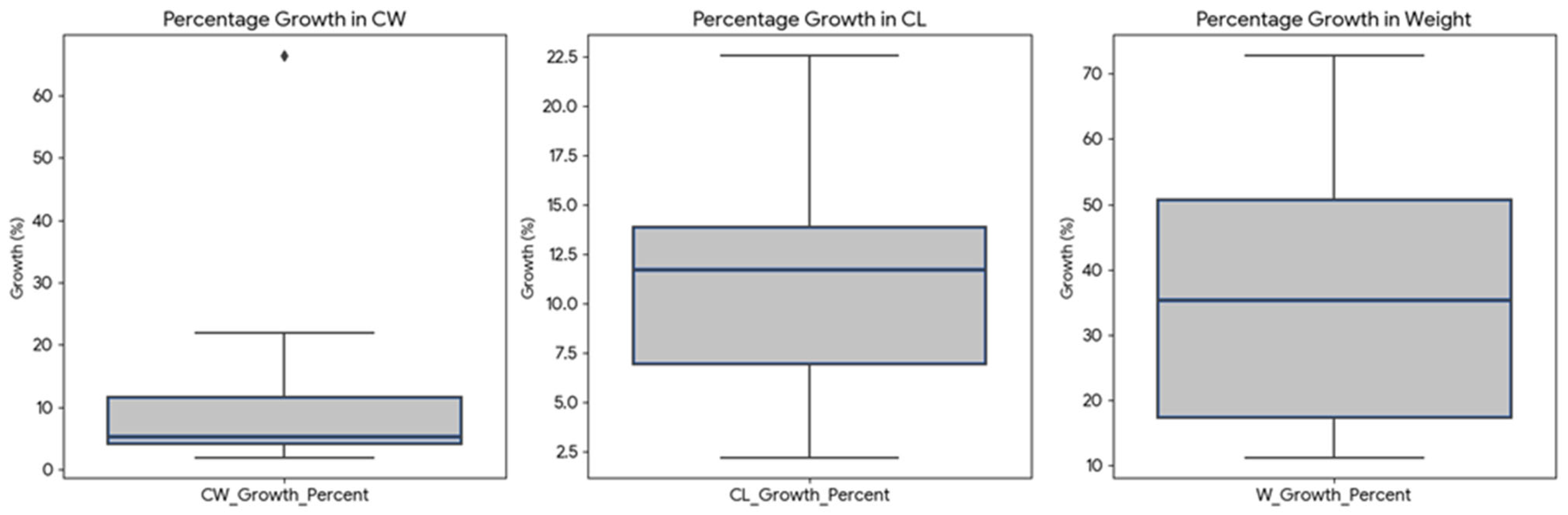 Animals 15 02794 g003