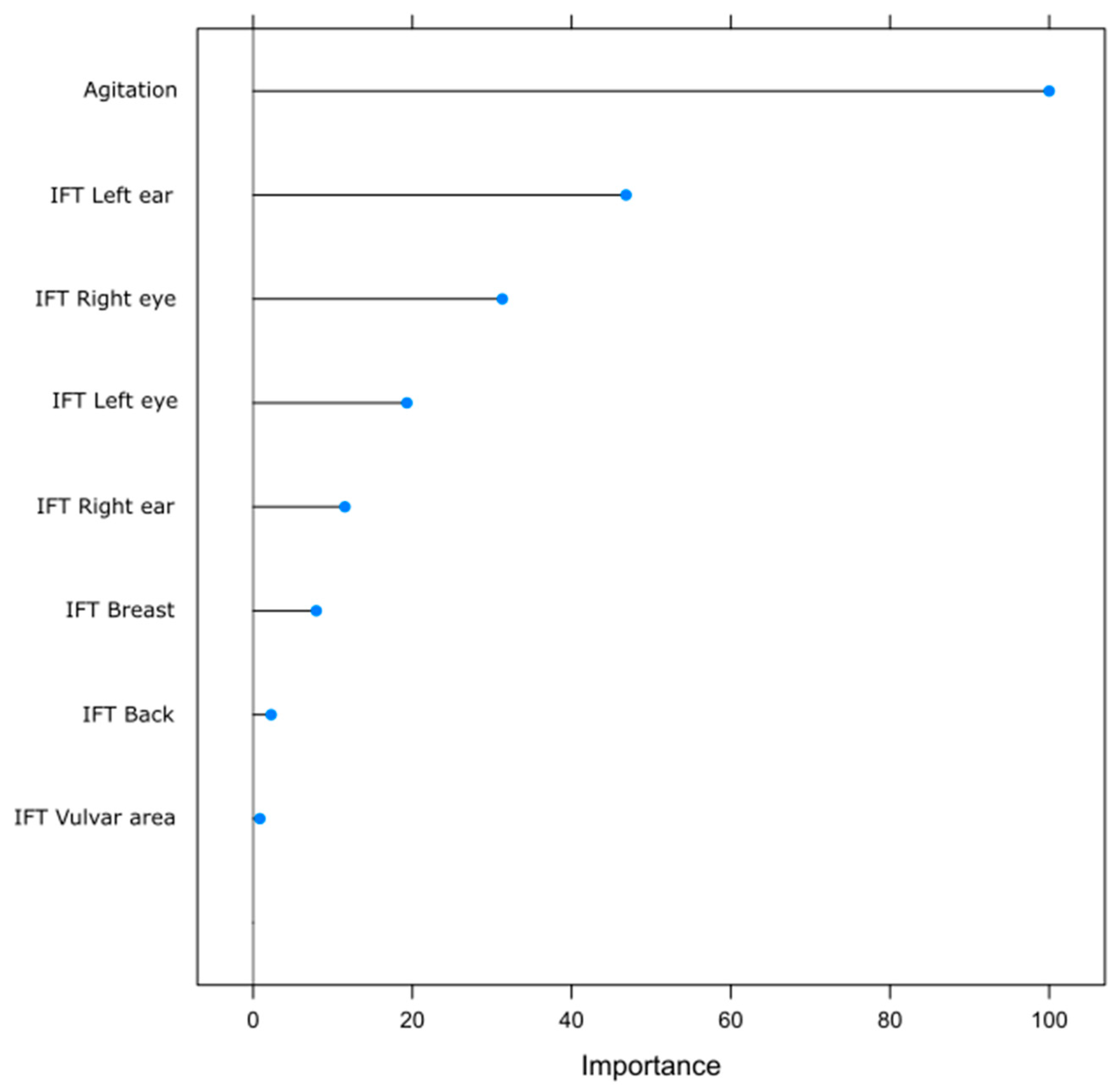 Animals 15 02798 g002 Animals 15 02798 g002