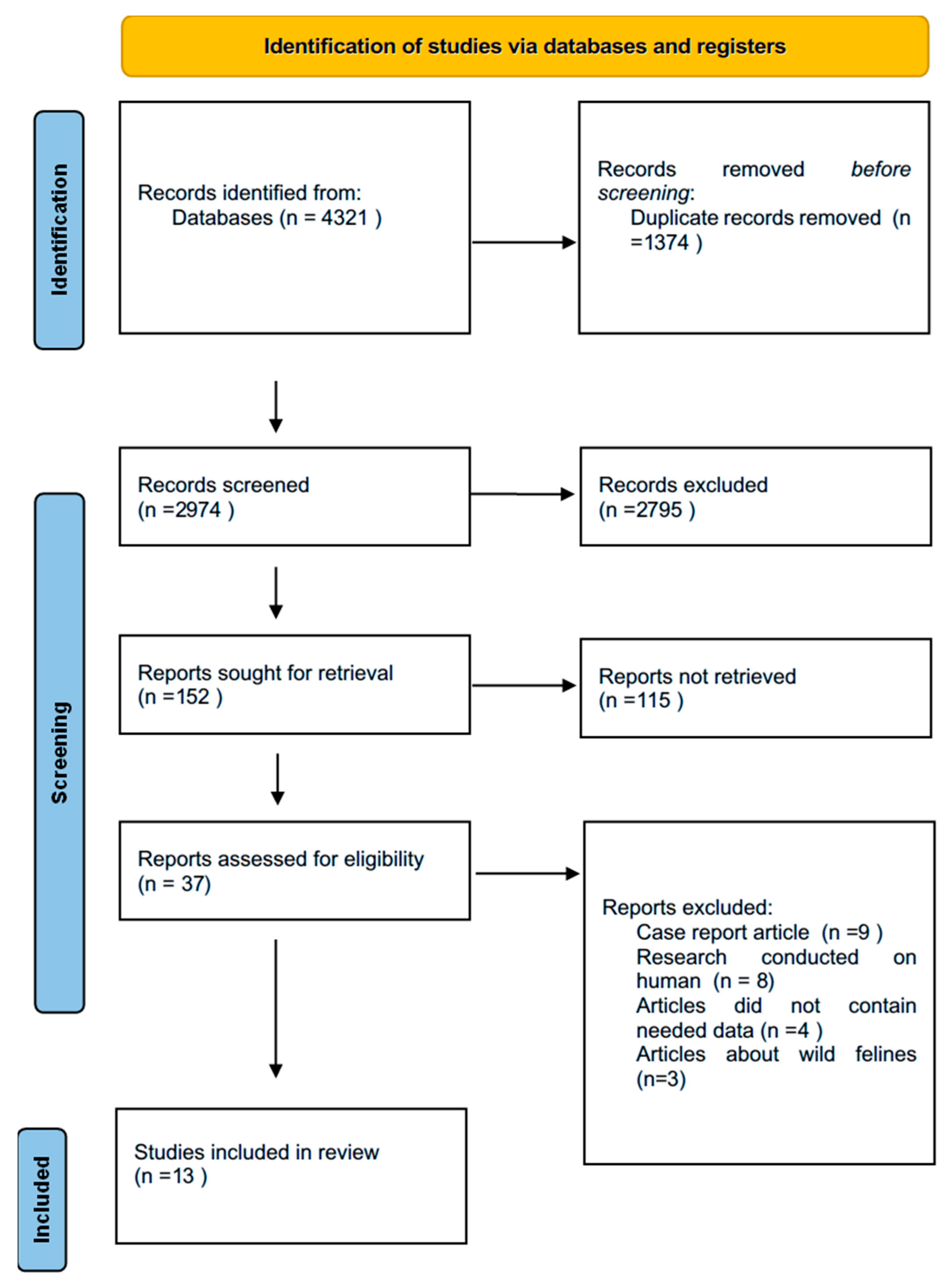 Animals 15 02800 g001 Animals 15 02800 g001