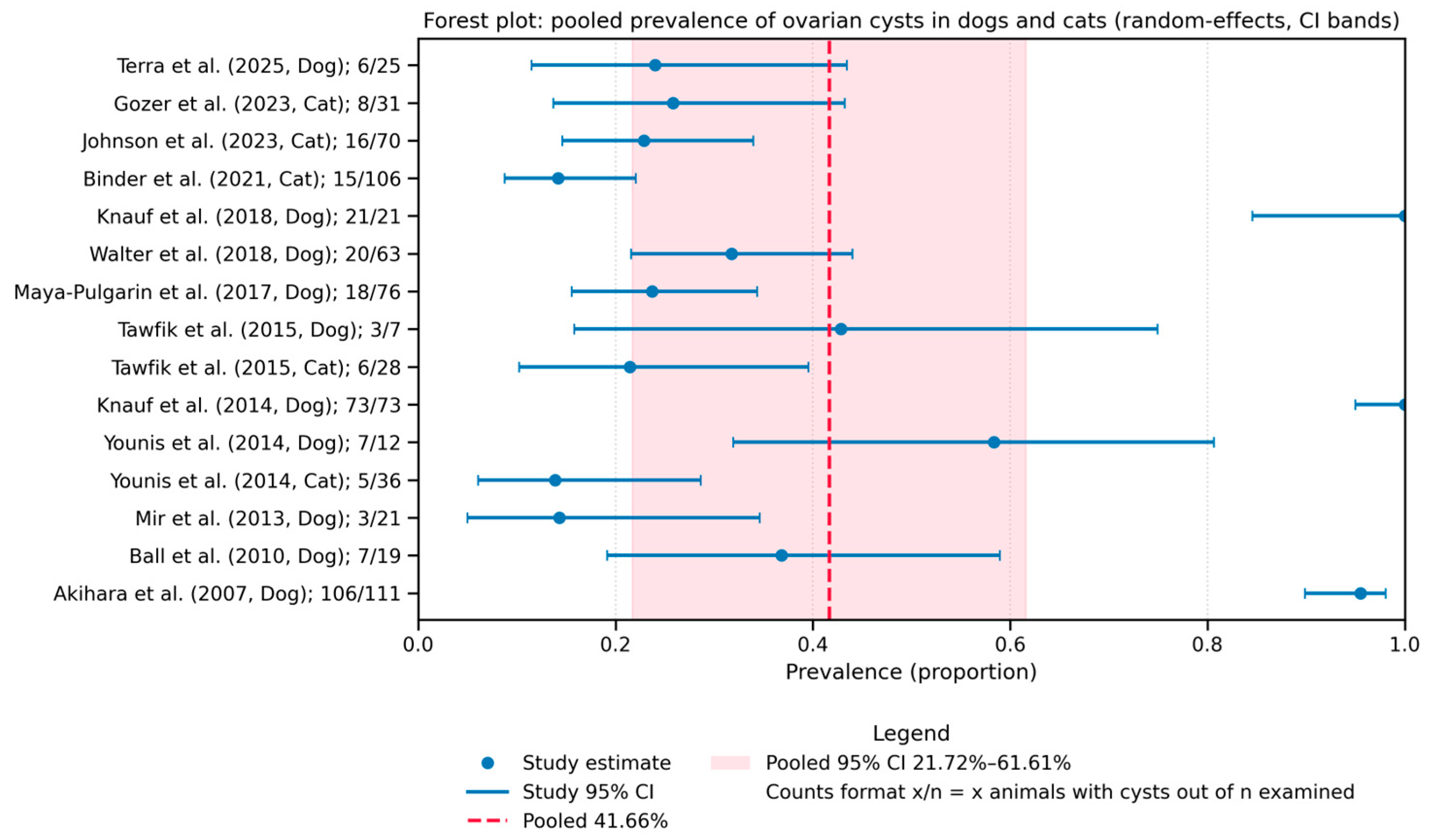 Animals 15 02800 g003 Animals 15 02800 g003