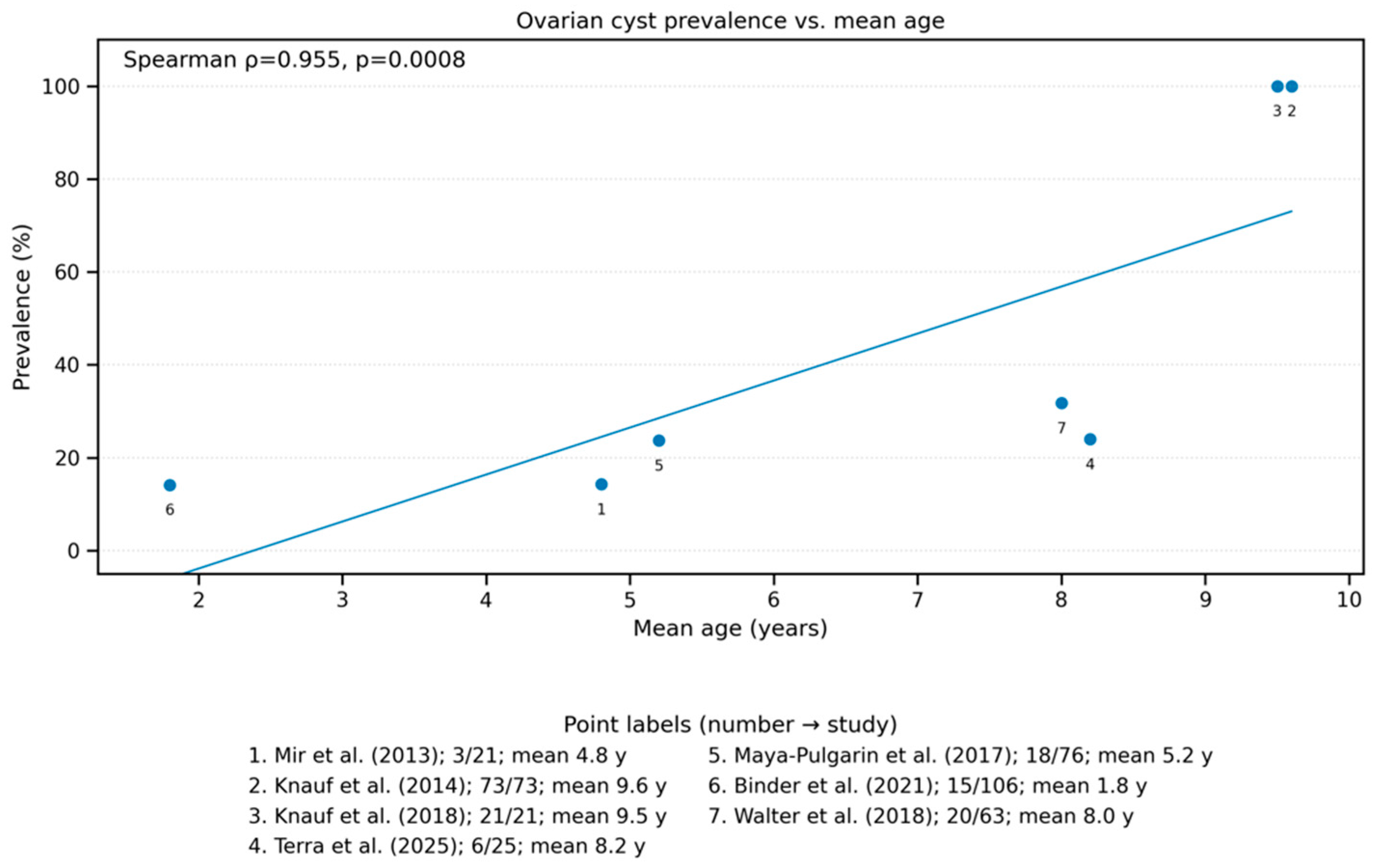 Animals 15 02800 g004 Animals 15 02800 g004