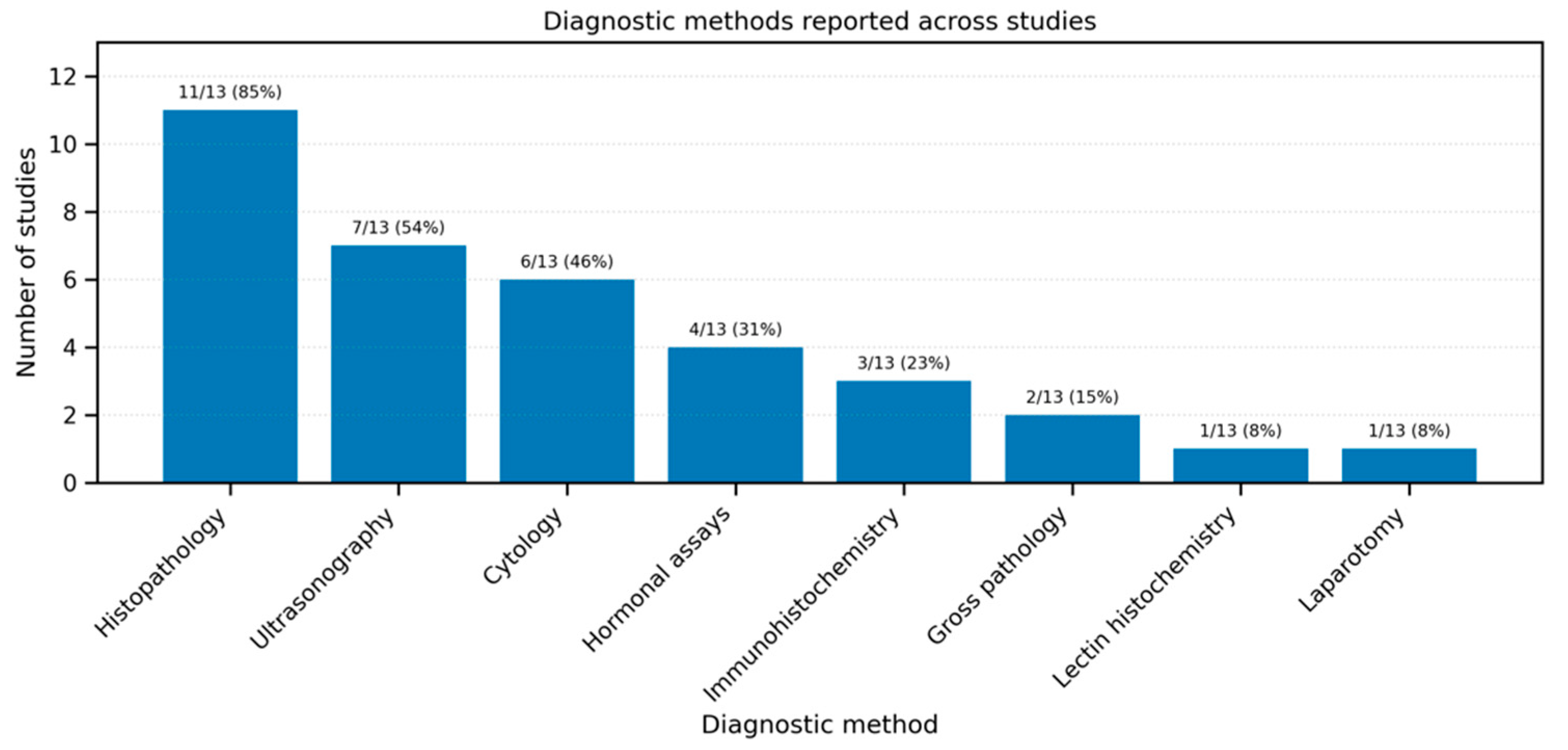 Animals 15 02800 g005 Animals 15 02800 g005