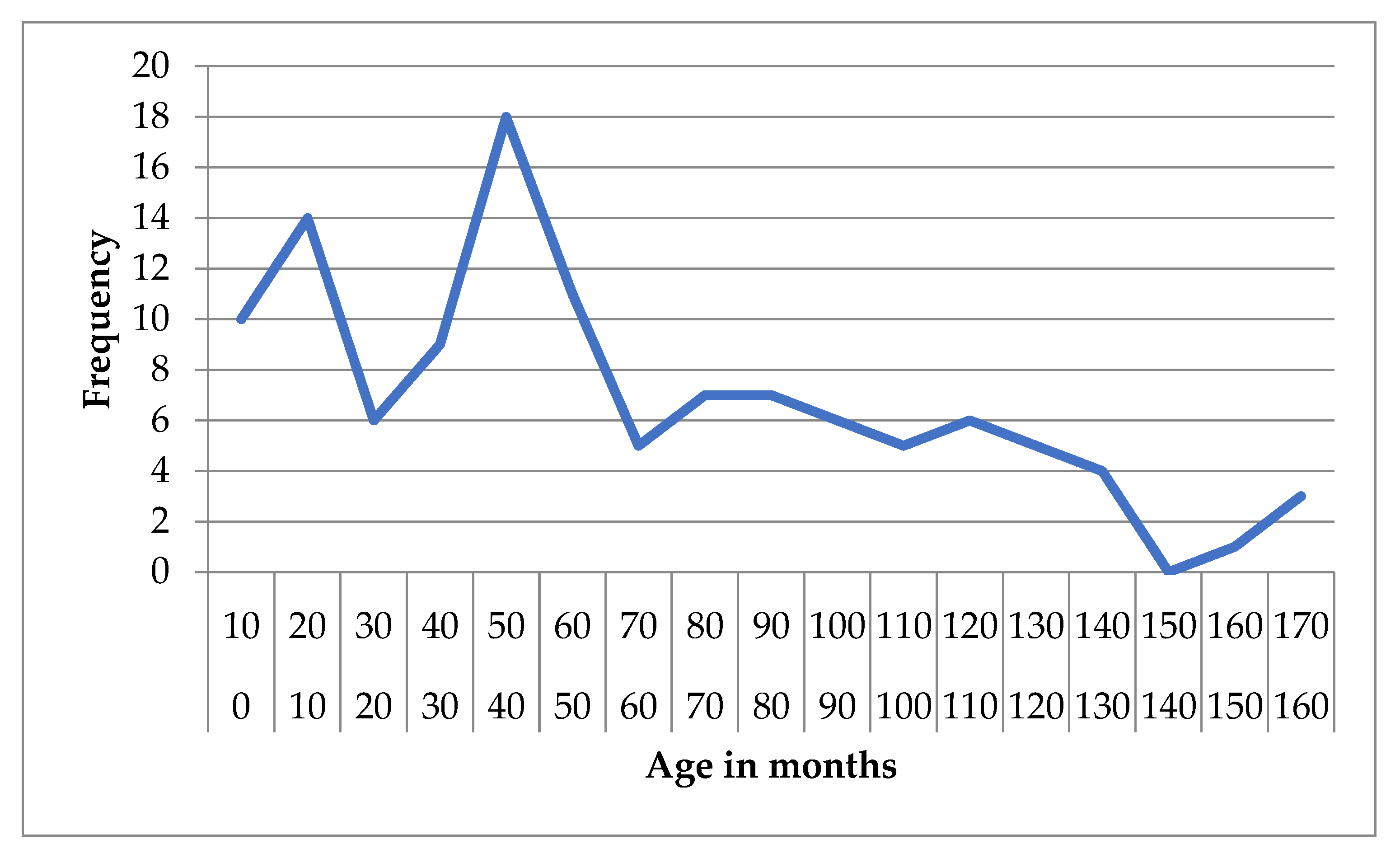 Animals 15 02807 g001