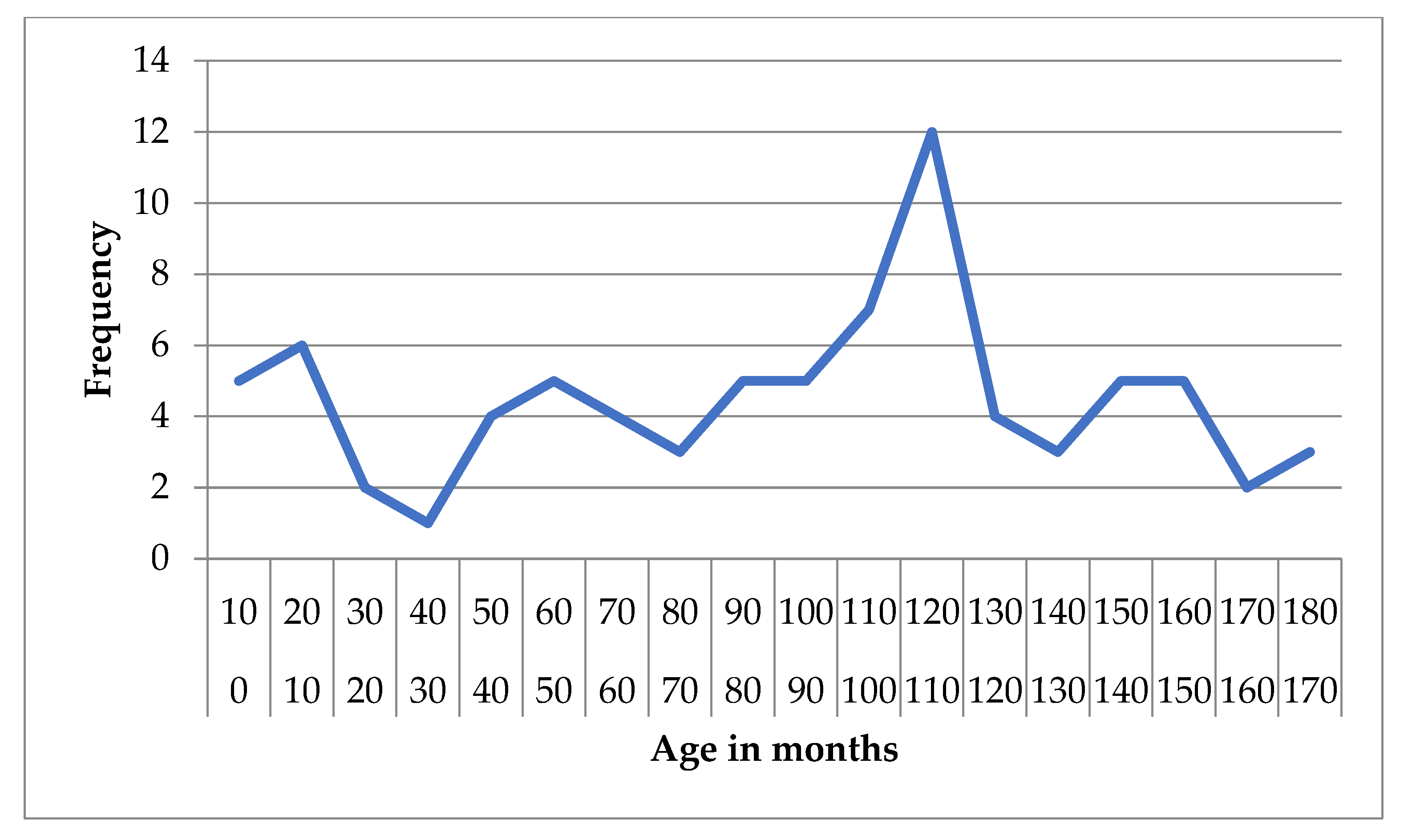 Animals 15 02807 g003