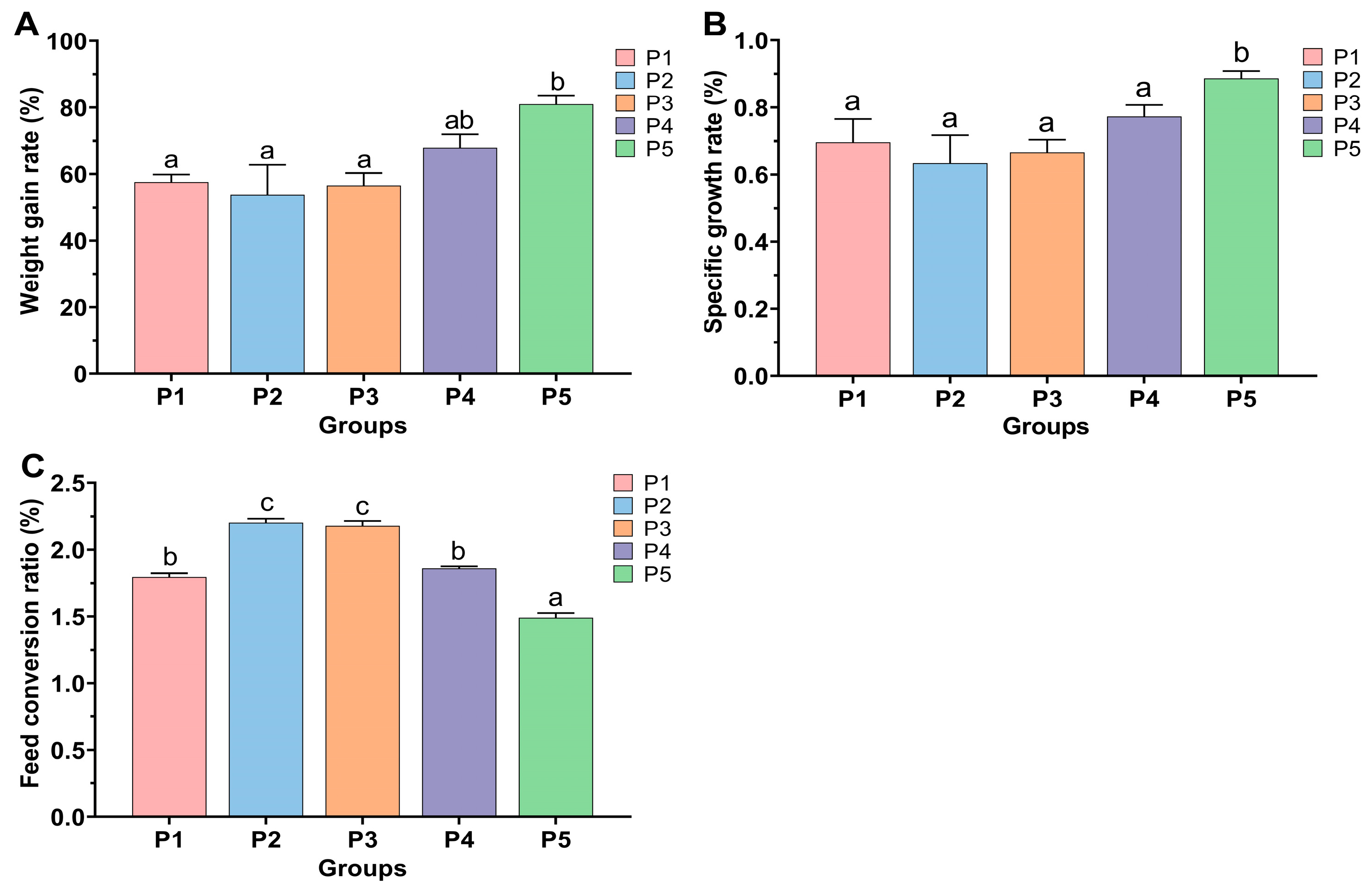Animals 15 02809 g001 Animals 15 02809 g001