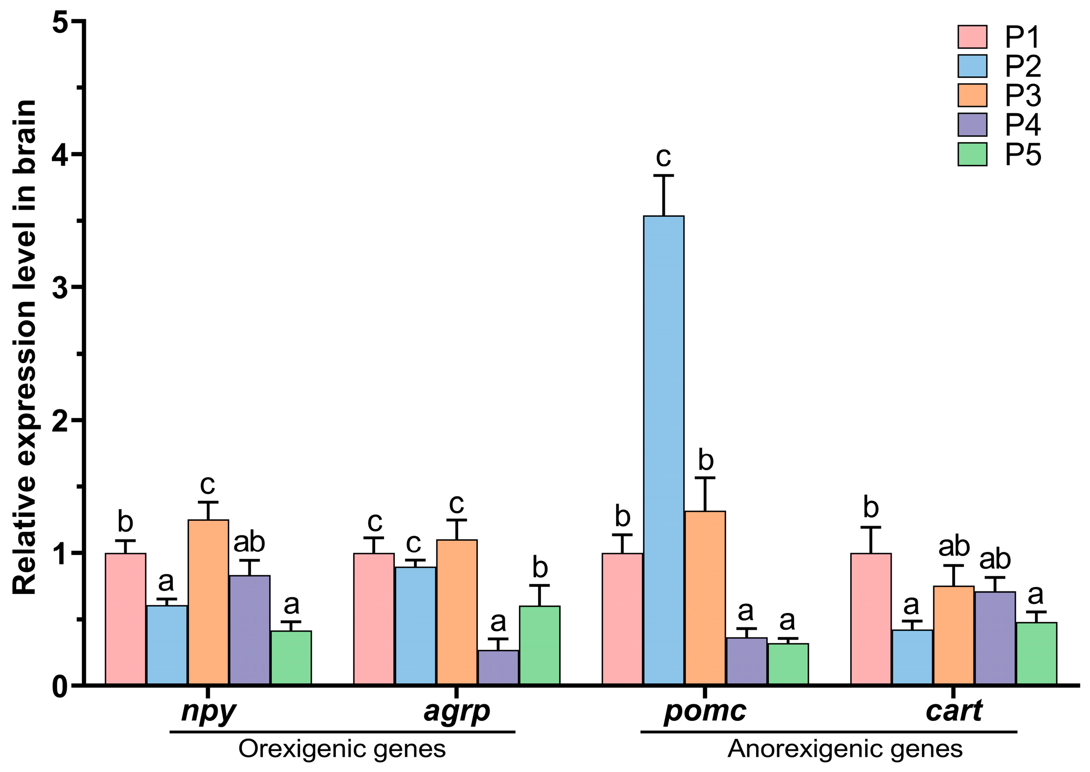 Animals 15 02809 g003 Animals 15 02809 g003