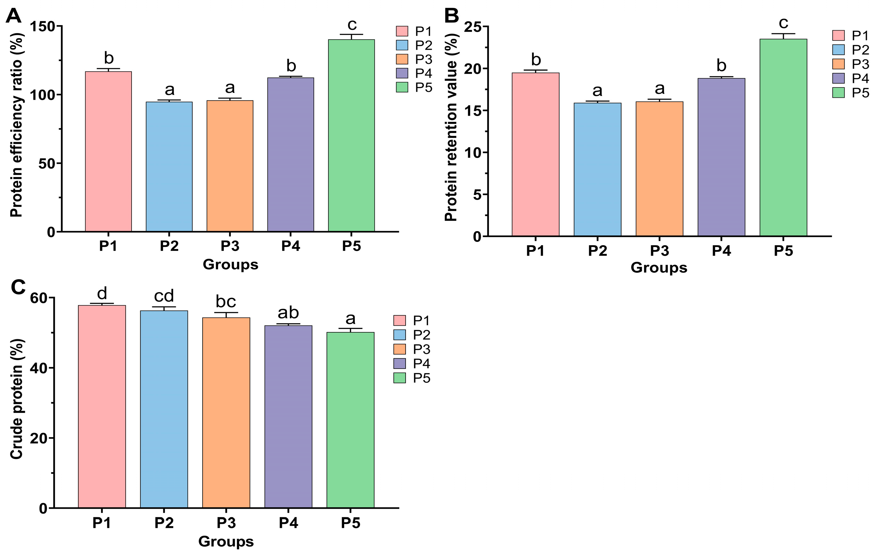 Animals 15 02809 g004 Animals 15 02809 g004