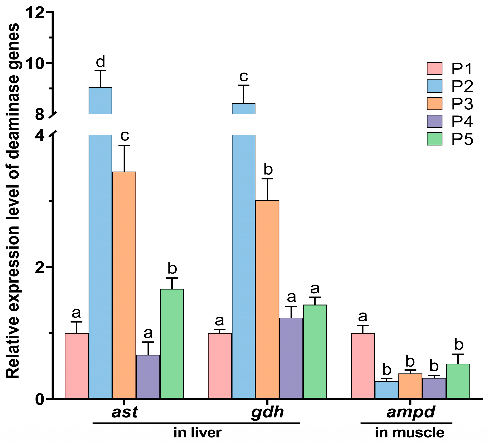 Animals 15 02809 g005 Animals 15 02809 g005