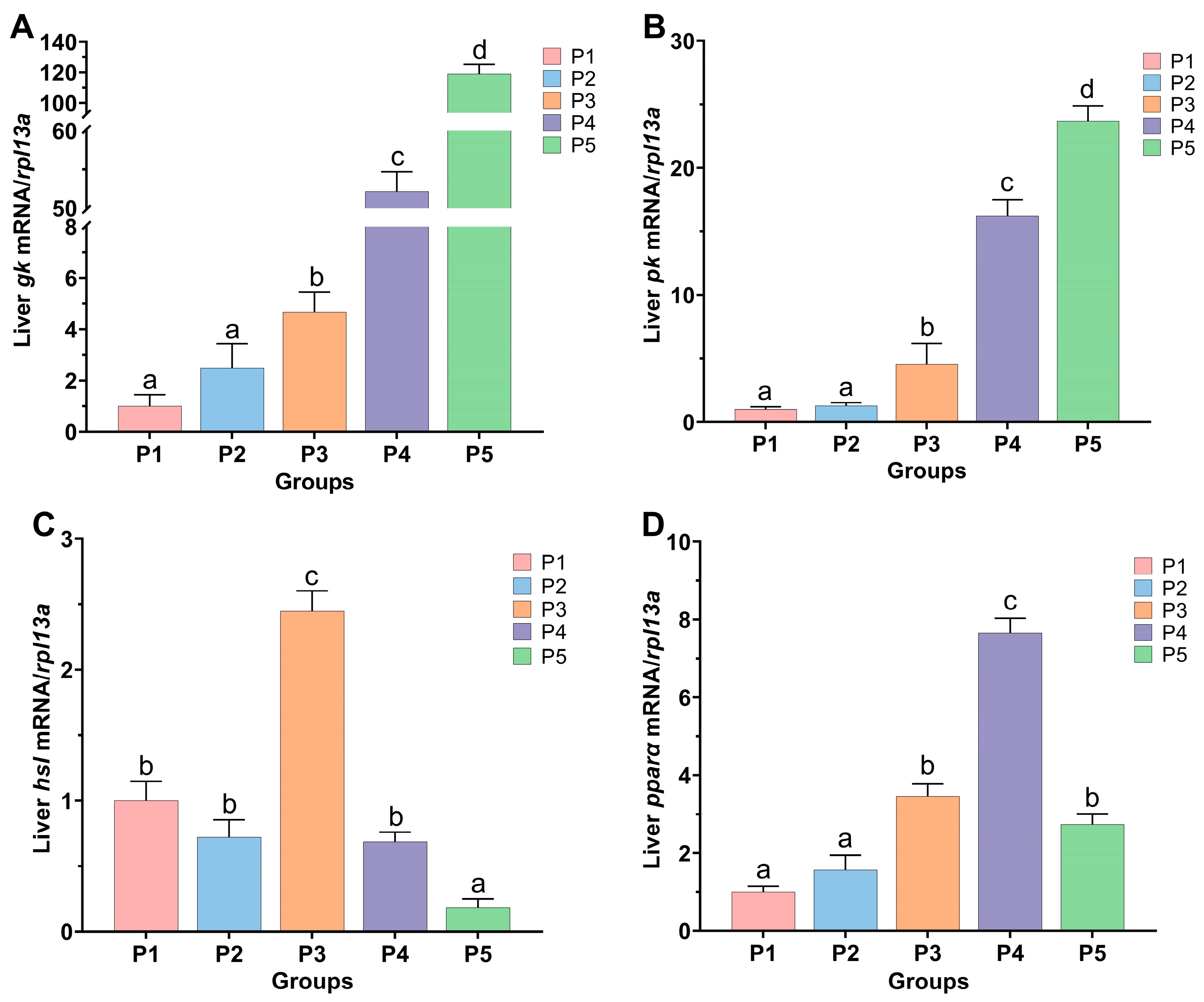 Animals 15 02809 g007 Animals 15 02809 g007