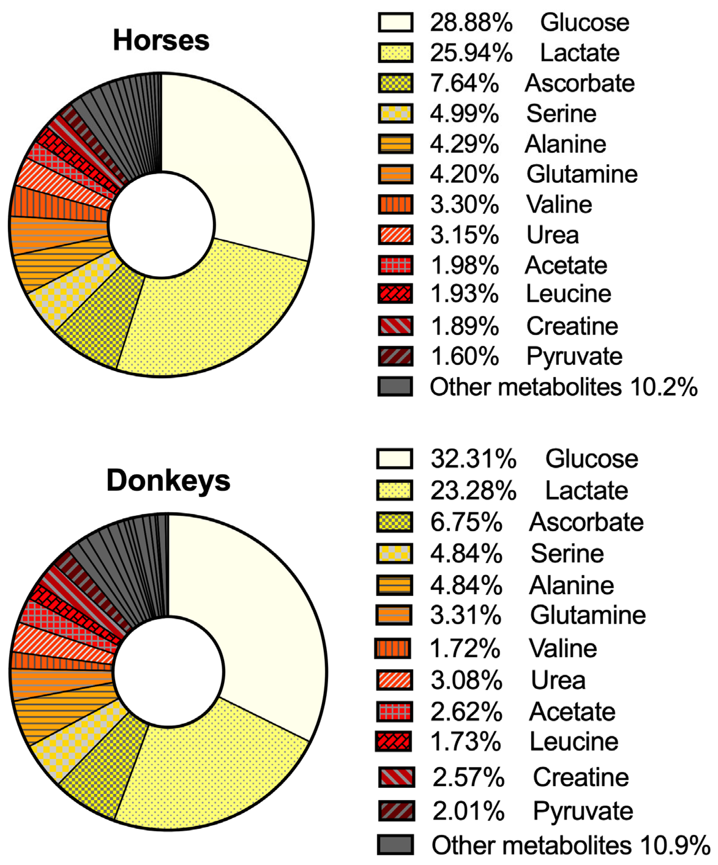 Animals 15 02810 g001 Animals 15 02810 g001