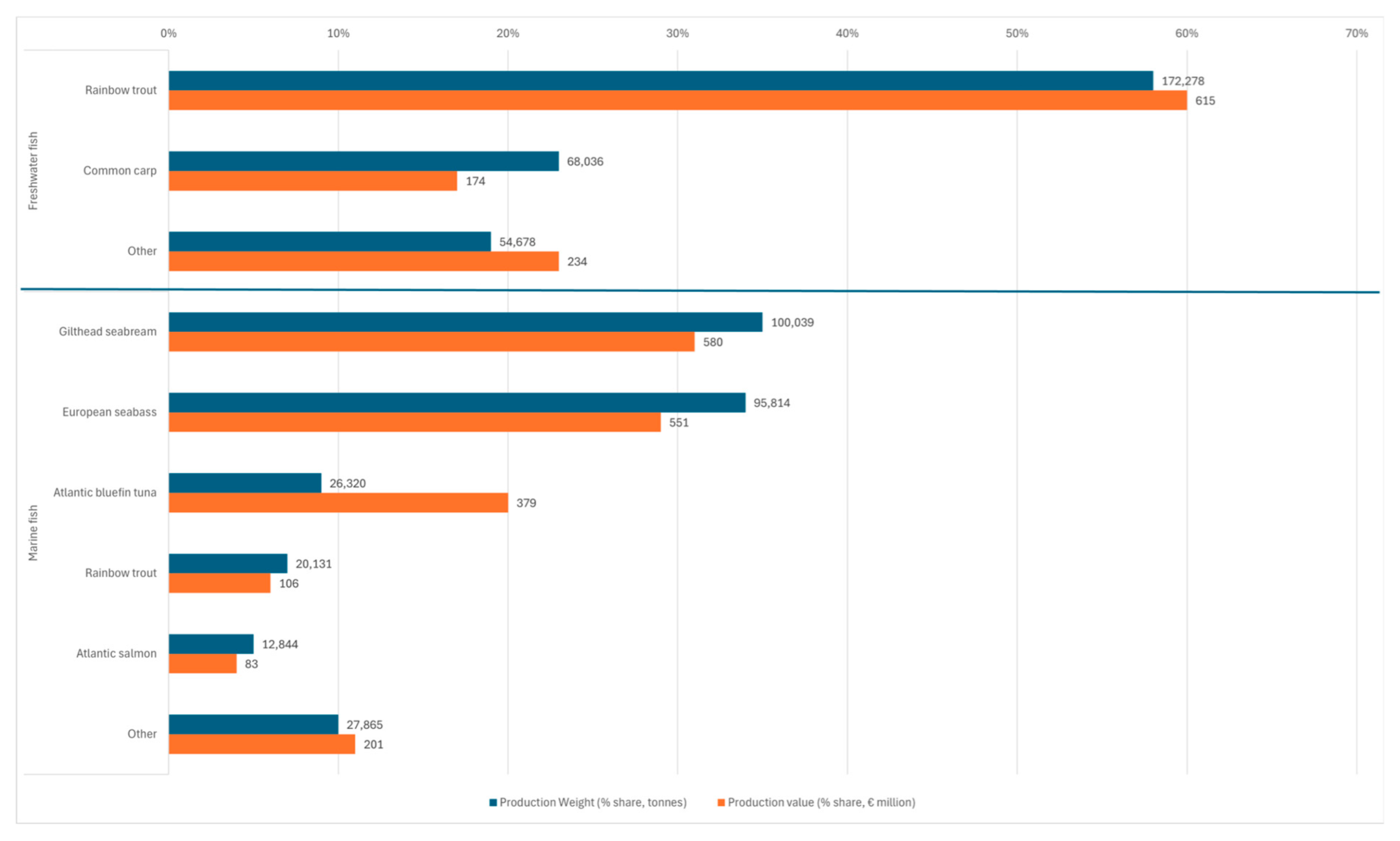 Animals 15 02812 g001 Animals 15 02812 g001
