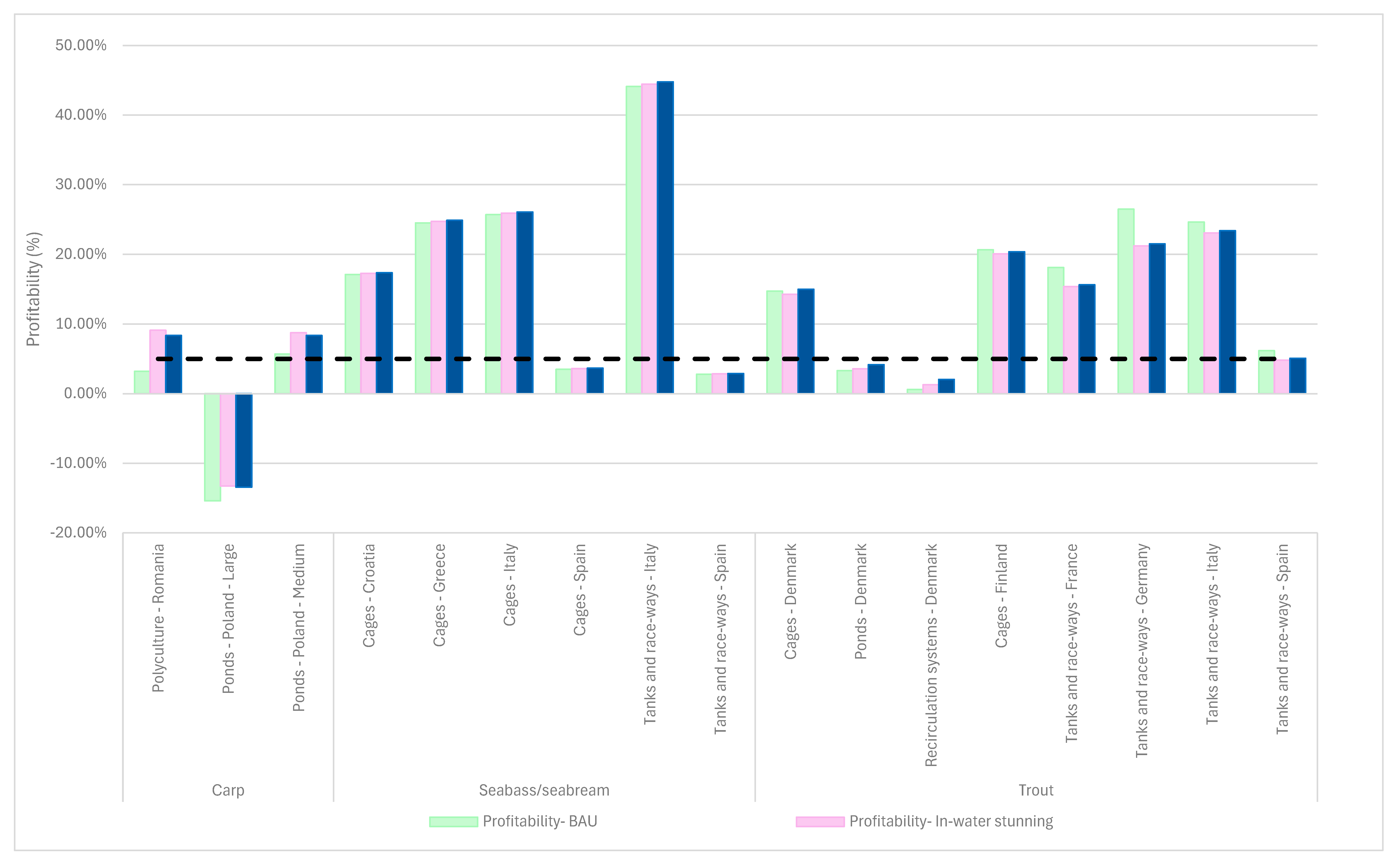 Animals 15 02812 g008 Animals 15 02812 g008
