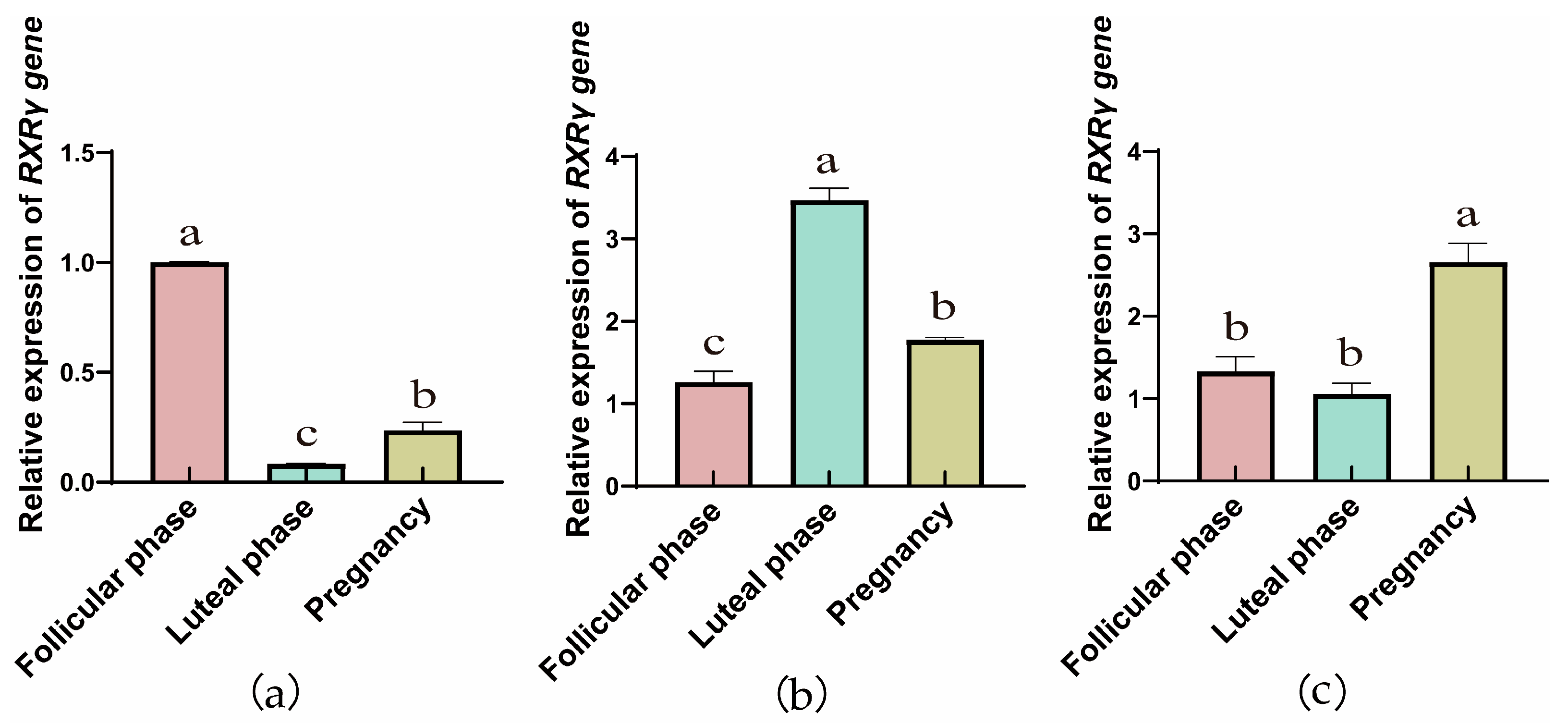 Animals 15 02814 g003 Animals 15 02814 g003