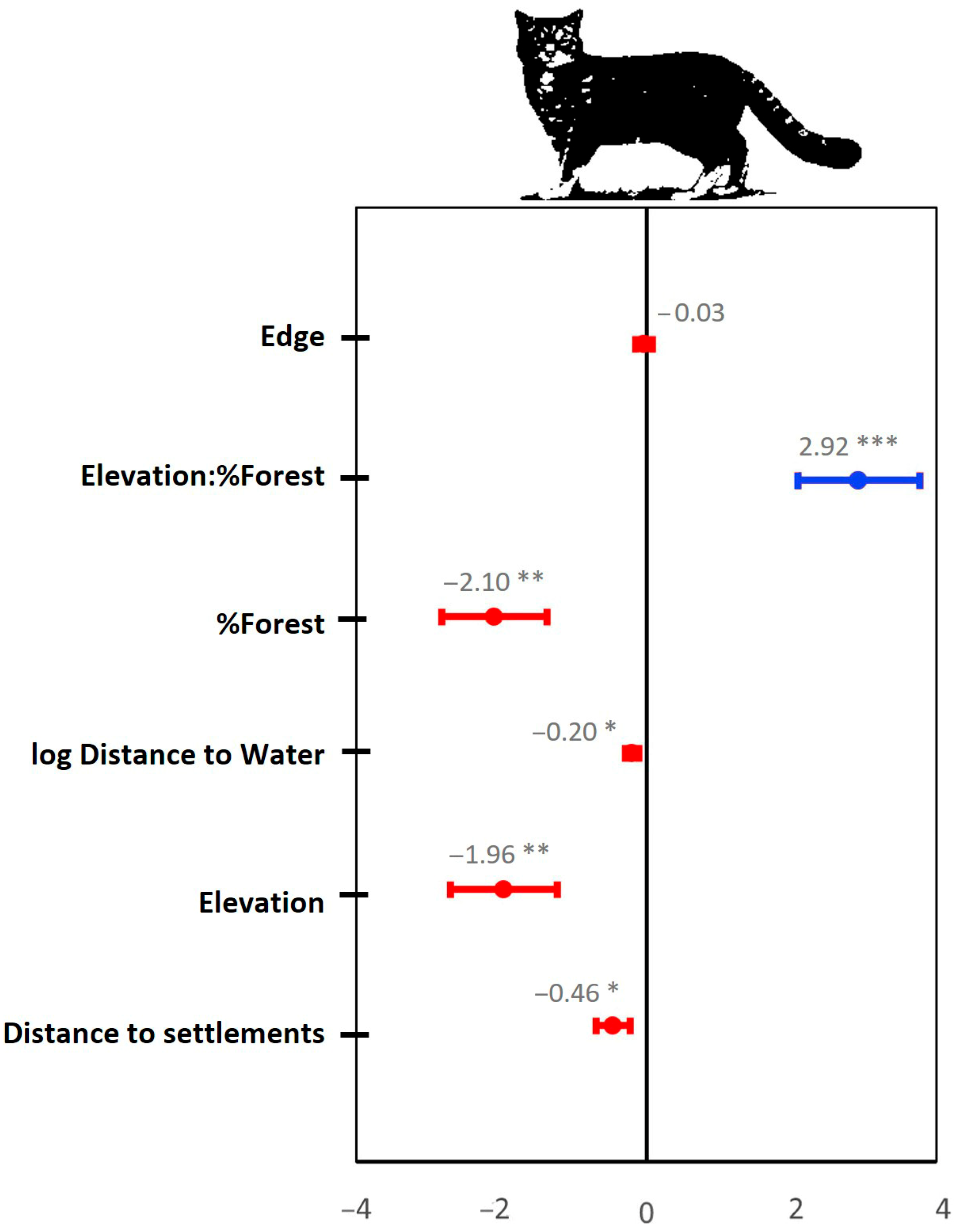 Animals 15 02816 g002