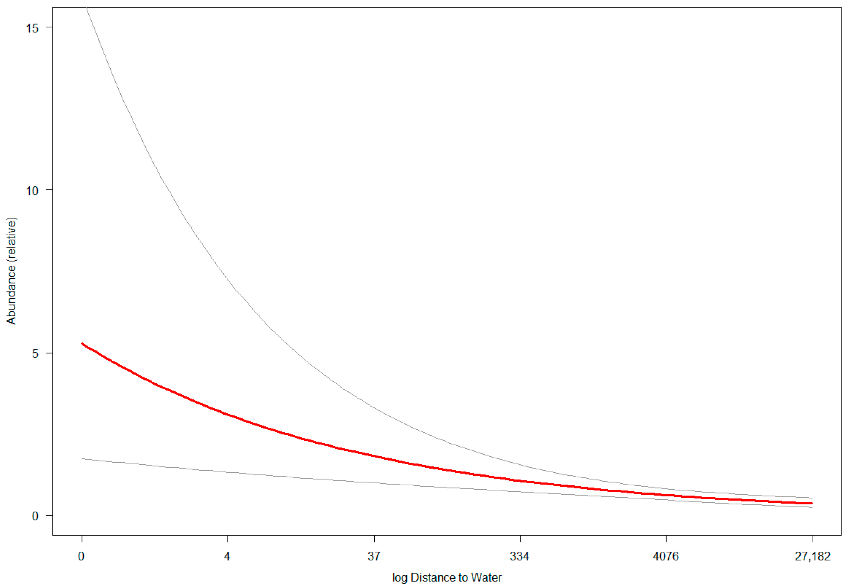 Animals 15 02816 g003