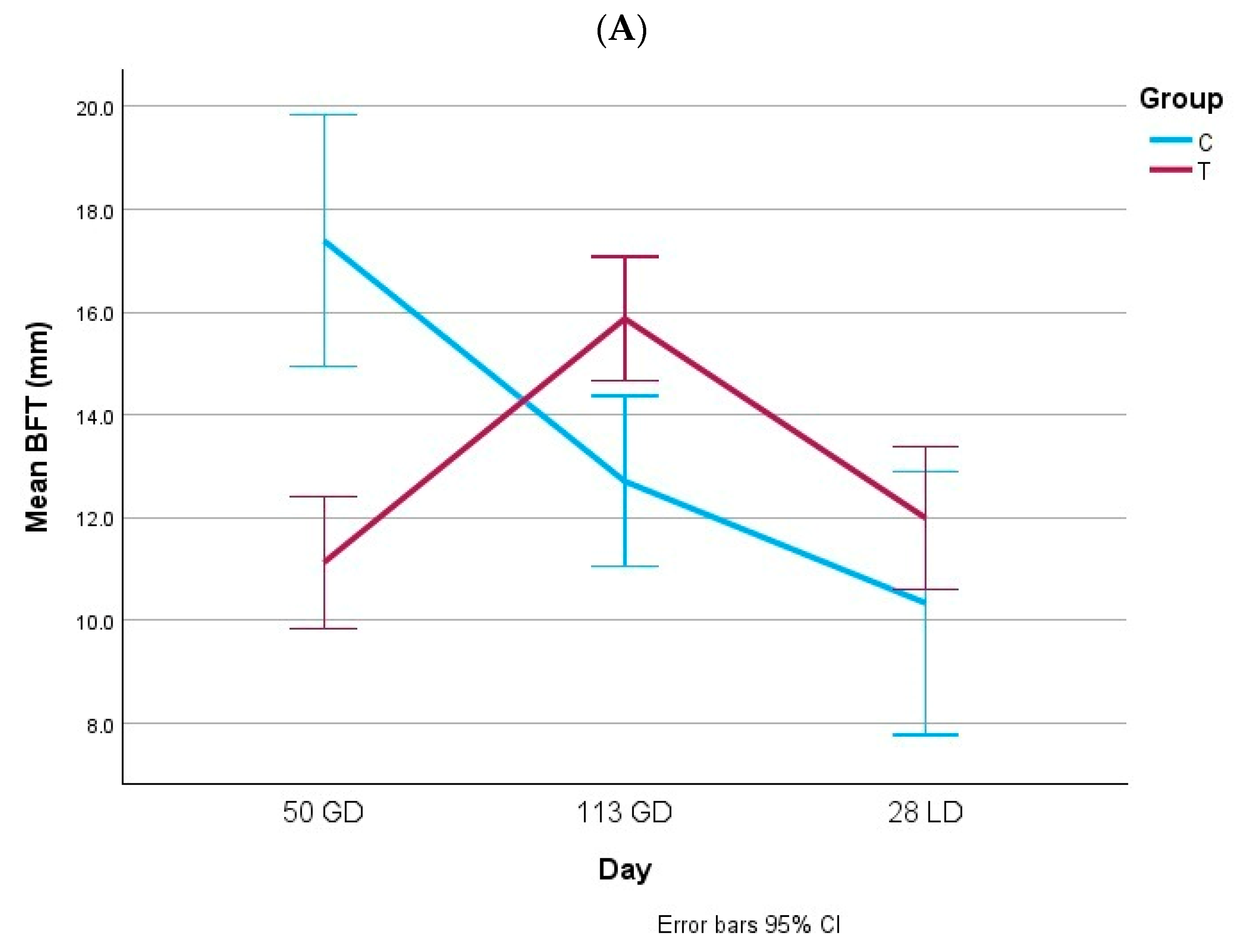 Animals 15 02821 g003a Animals 15 02821 g003a