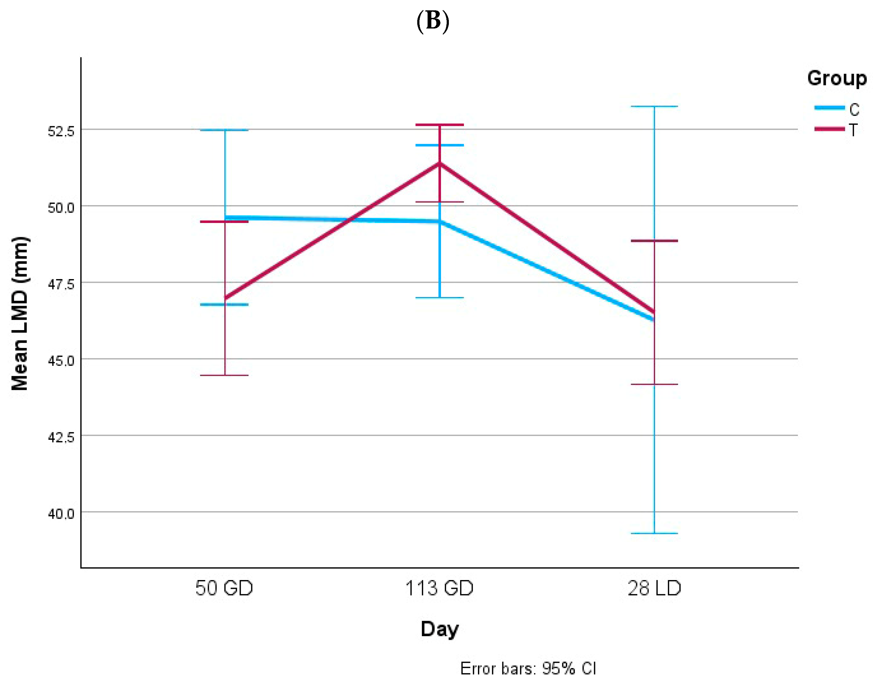 Animals 15 02821 g003b Animals 15 02821 g003b