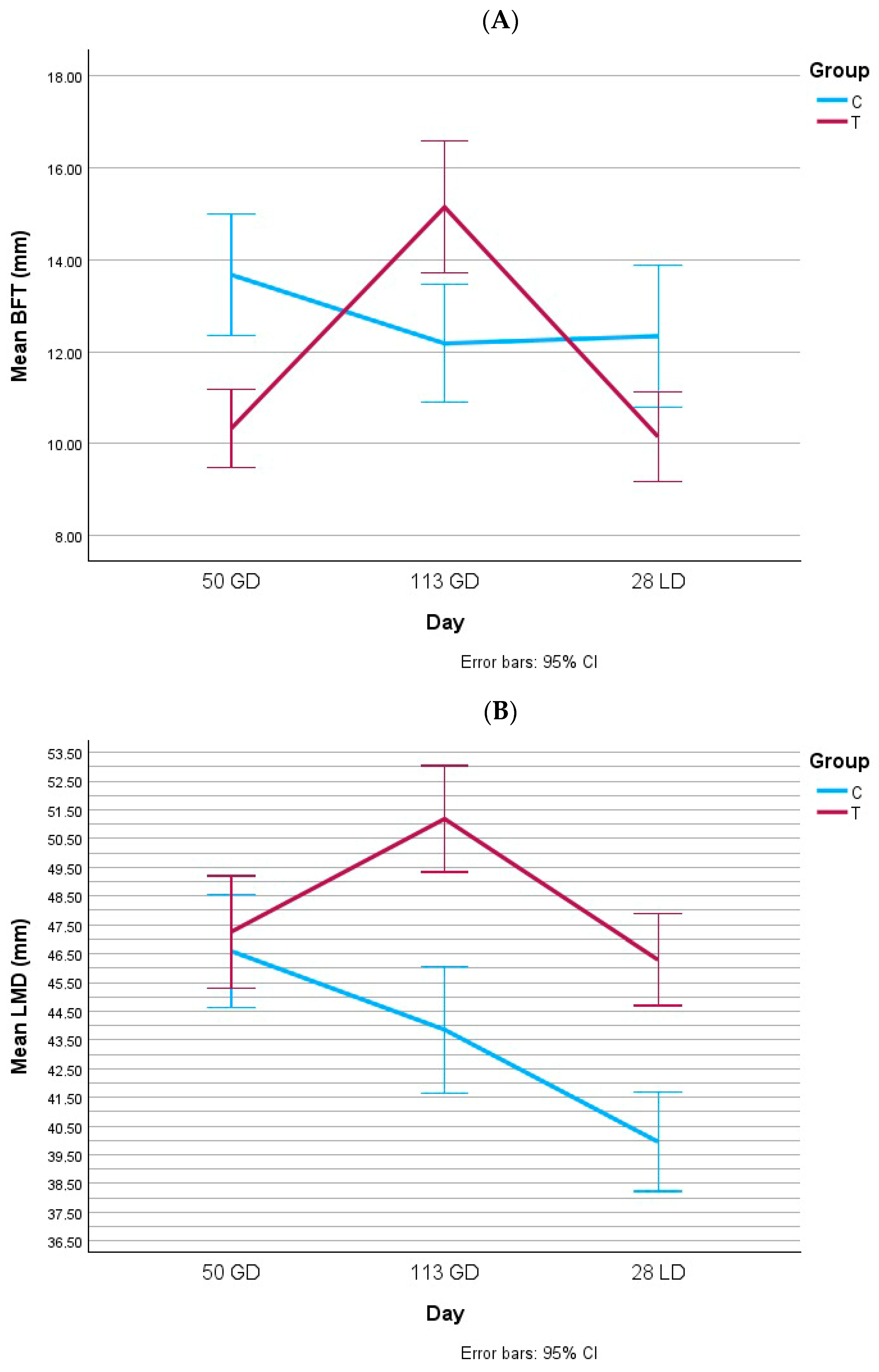 Animals 15 02821 g004 Animals 15 02821 g004