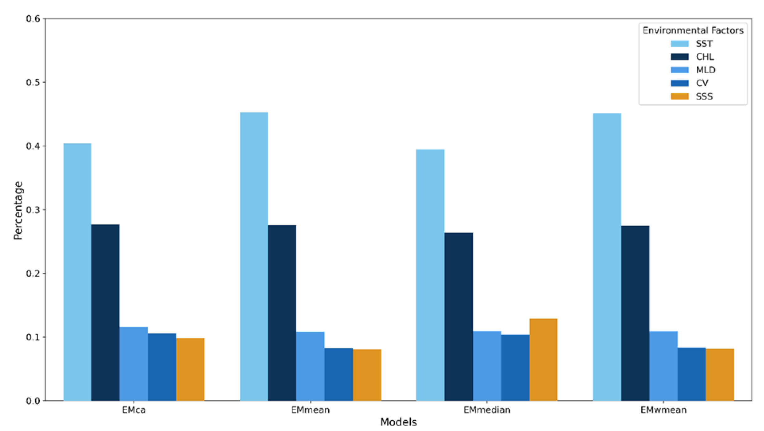 Animals 15 02828 g003 Animals 15 02828 g003