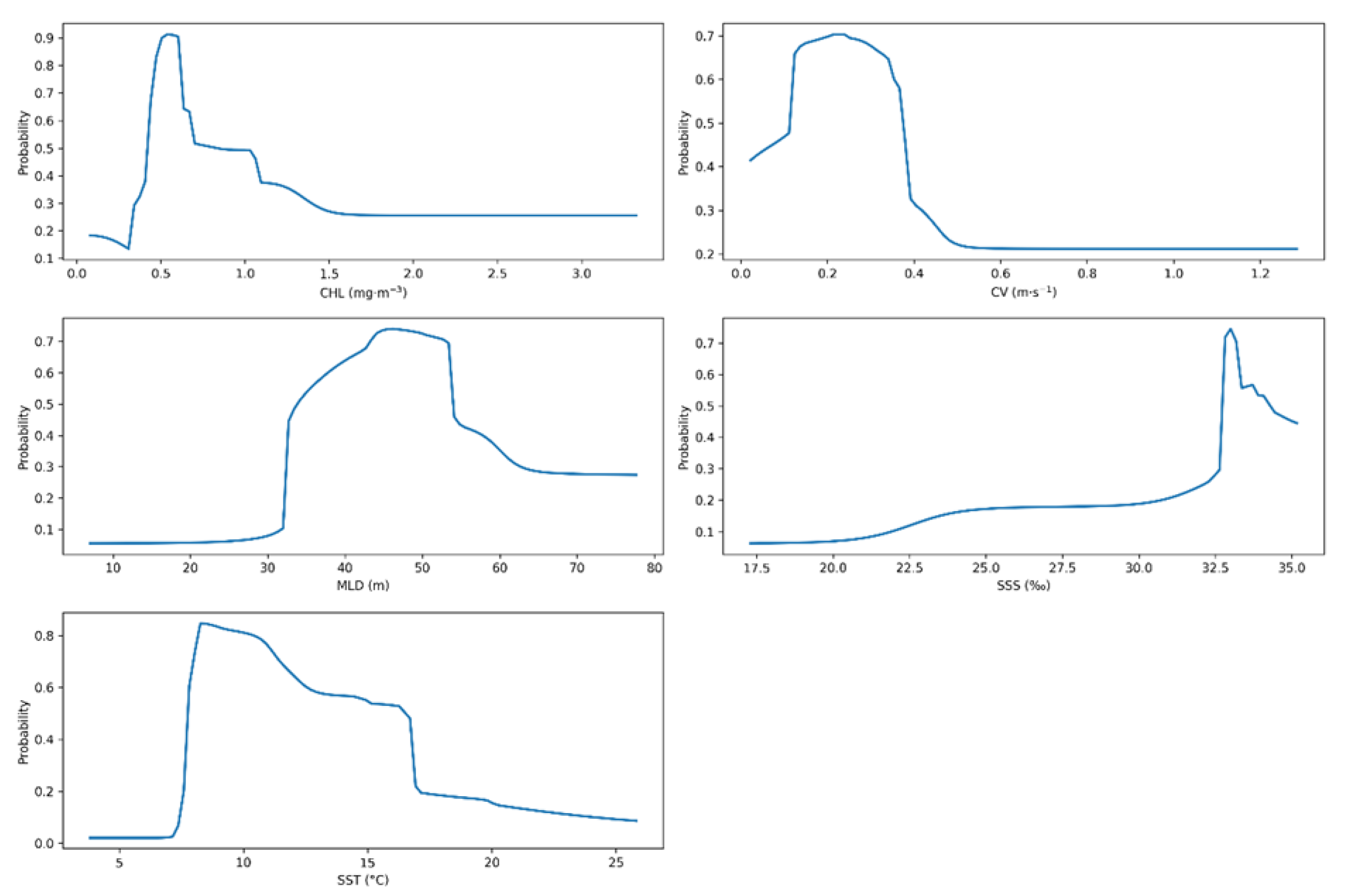 Animals 15 02828 g004 Animals 15 02828 g004
