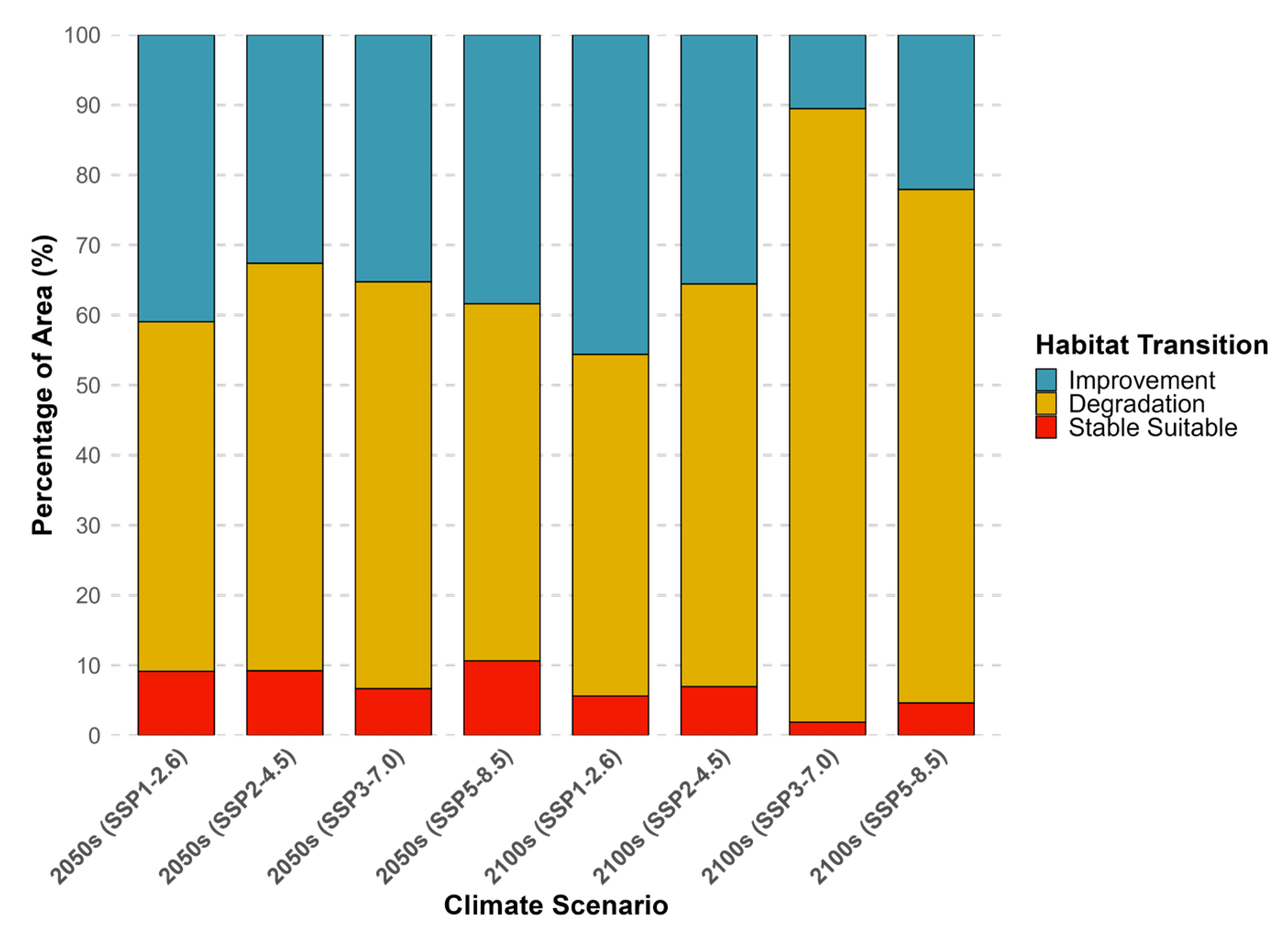 Animals 15 02828 g007 Animals 15 02828 g007