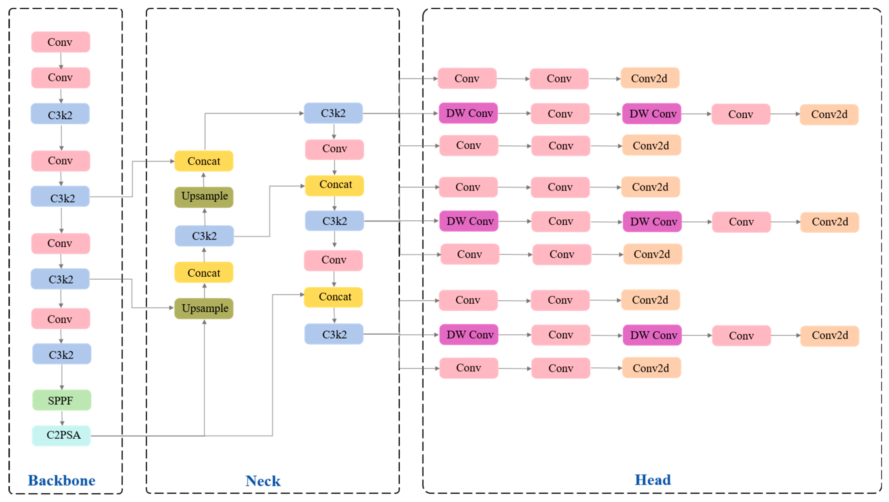 Animals 15 02833 g003