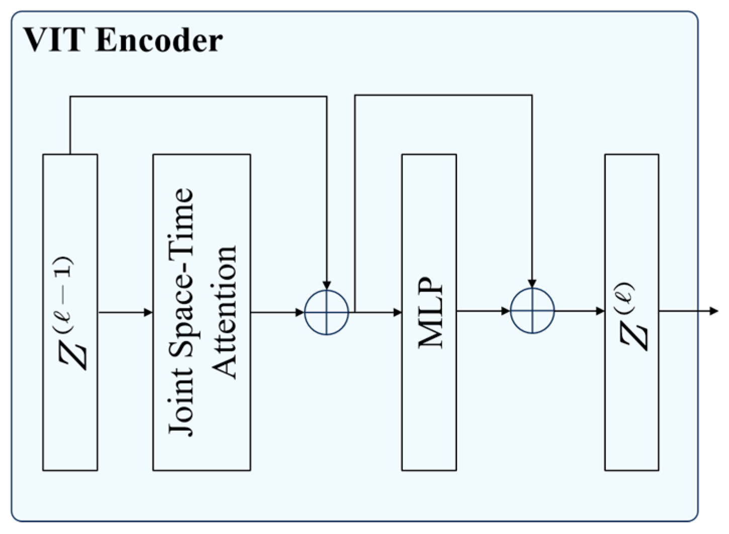 Animals 15 02833 g005