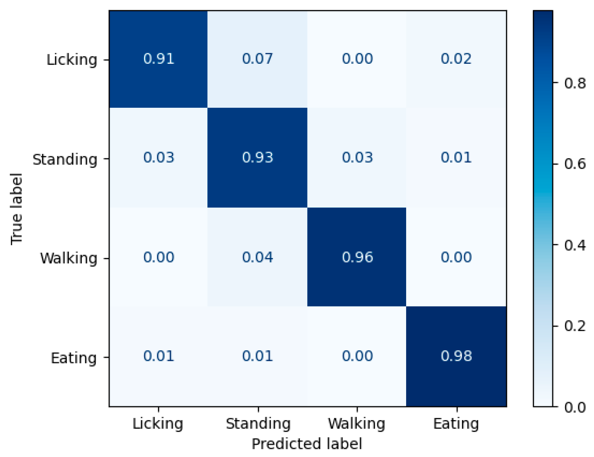 Animals 15 02833 g009
