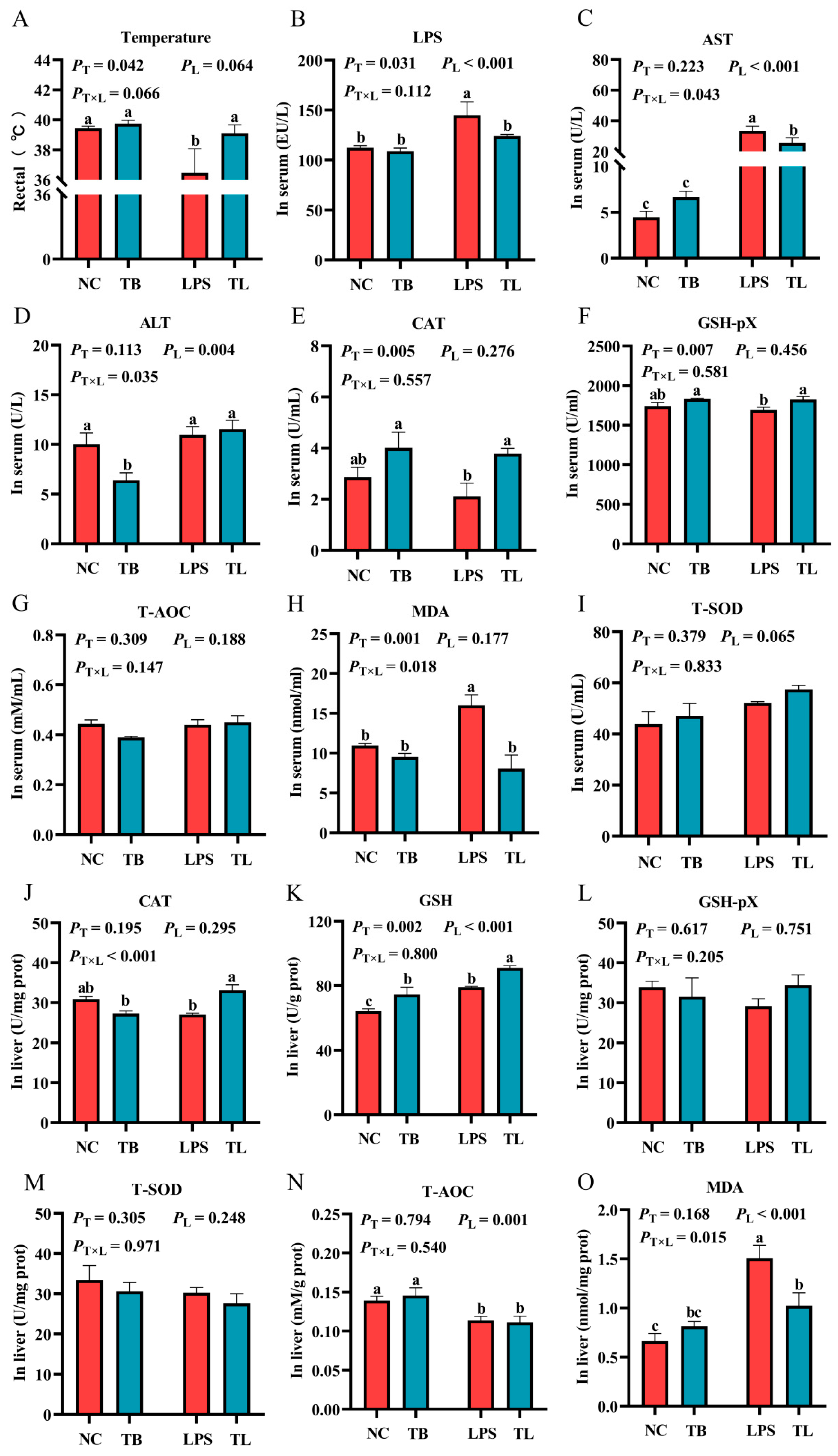 Animals 15 02842 g001 Animals 15 02842 g001