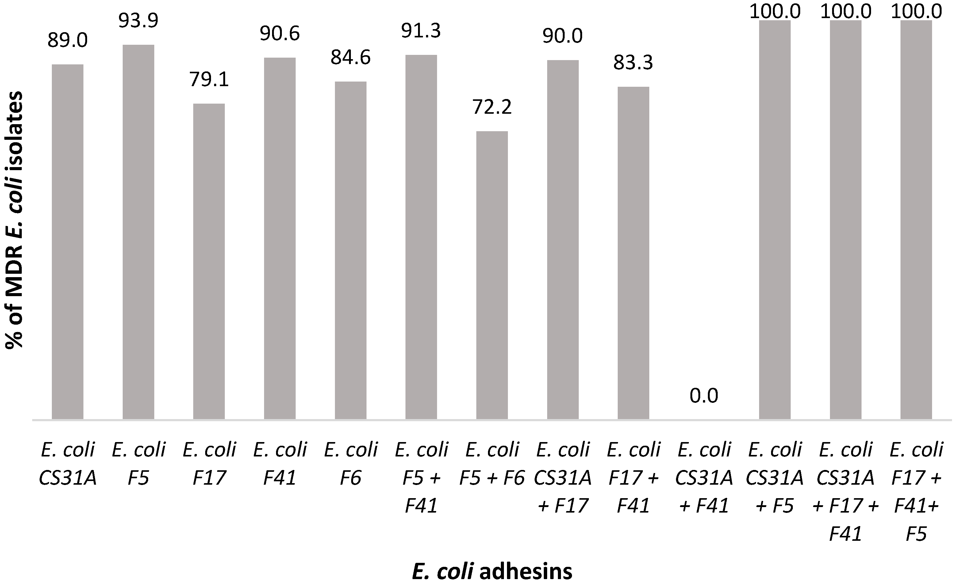Animals 15 02844 g002 Animals 15 02844 g002