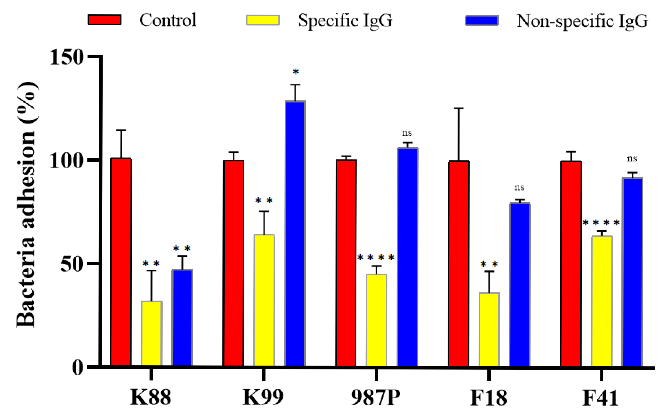 Animals 15 02858 g005 Animals 15 02858 g005